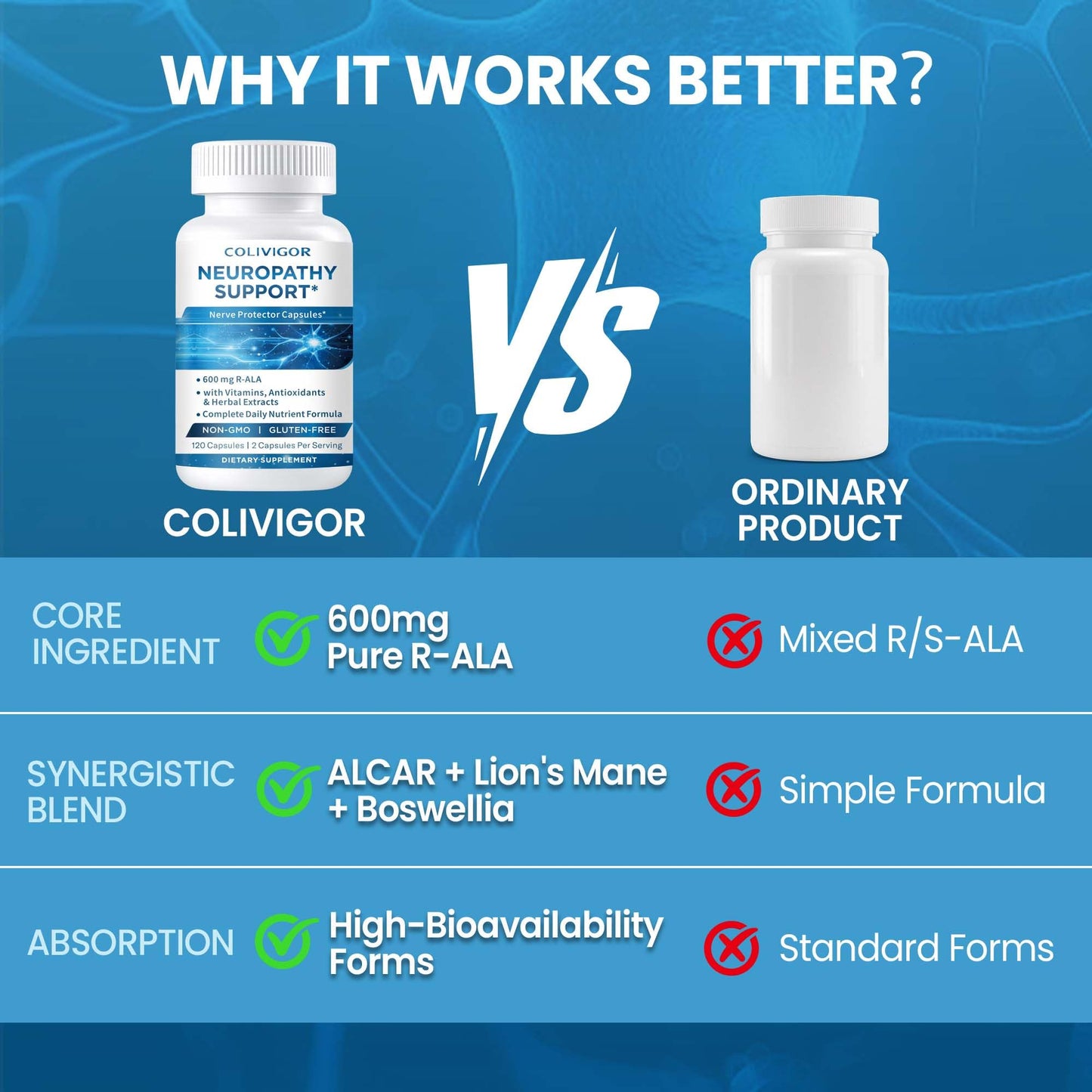 Colivigor R-Alpha Lipoic Acid 600mg Neuropathy Supplements Capsules 120