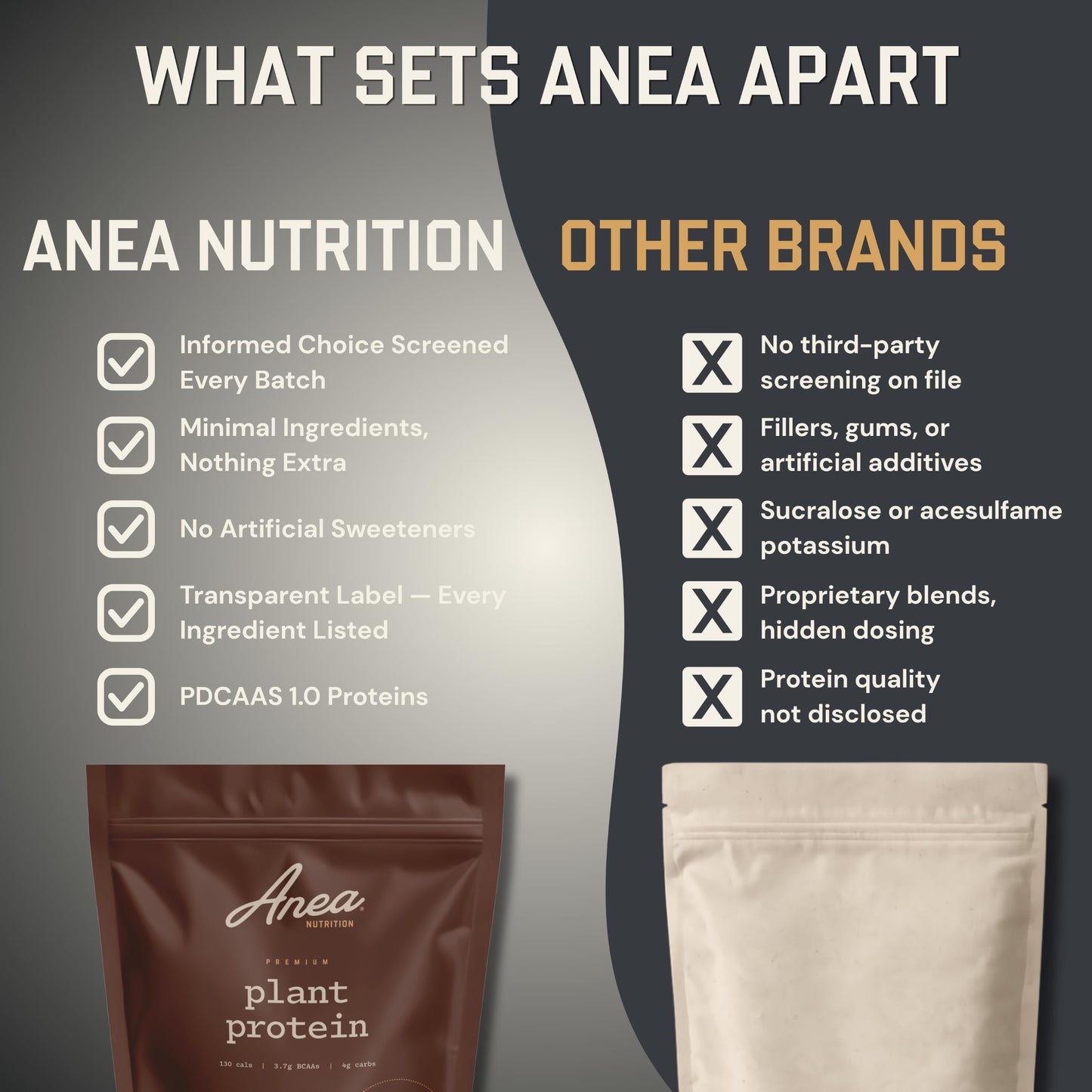 Anea Nutrition Plant Based Protein Powder Chocolate, Vegan, 23.0692 Servings