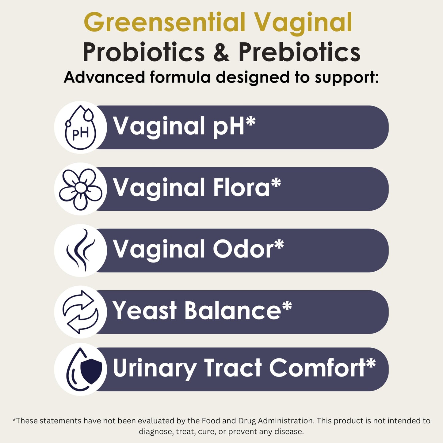 Greensential Vaginal Probiotics & Prebiotics Capsule, 120 Count