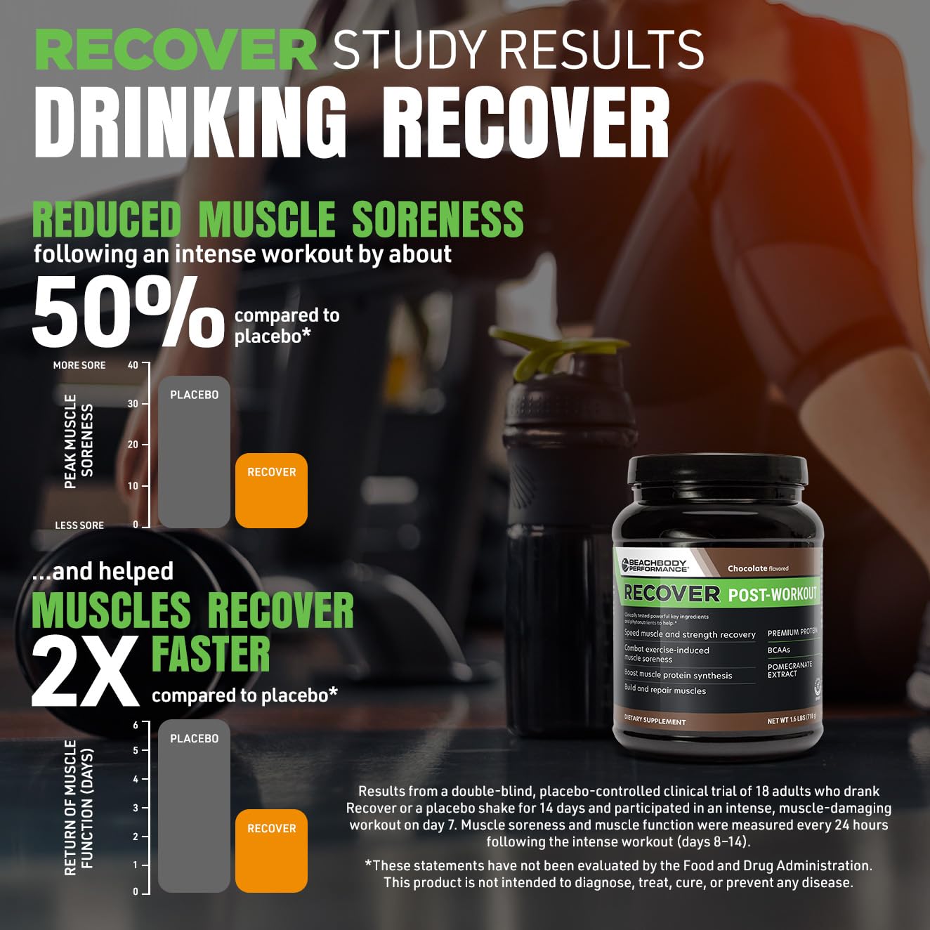 BODi Recover Post Workout Whey Protein Powder - Orange, 20 Servings