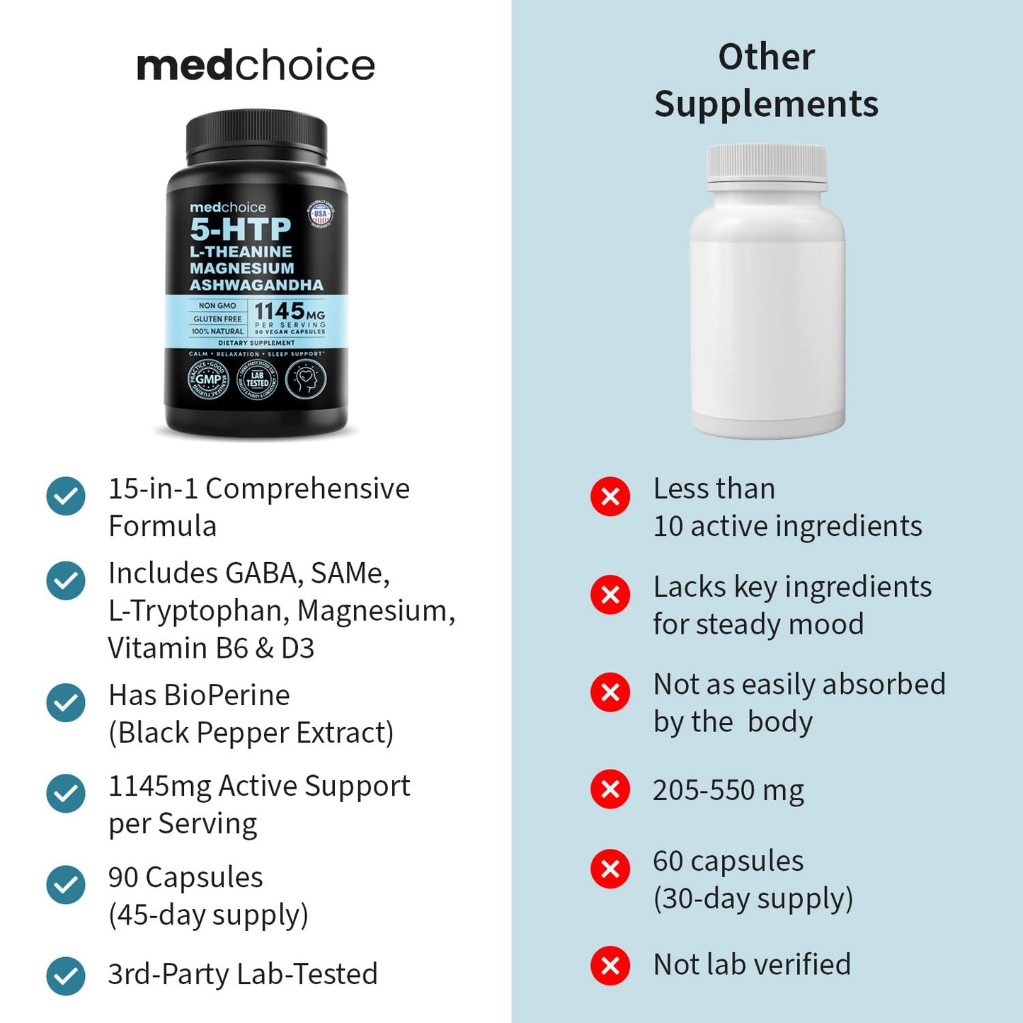 MEDCHOICE 15-in-1 Mood Support Supplement 5-HTP Capsules, 200mg, with L-Theanine, Magnesium, Ashwagandha, GABA, St. John's Wort and L-Tryptophan, 360 Capsules