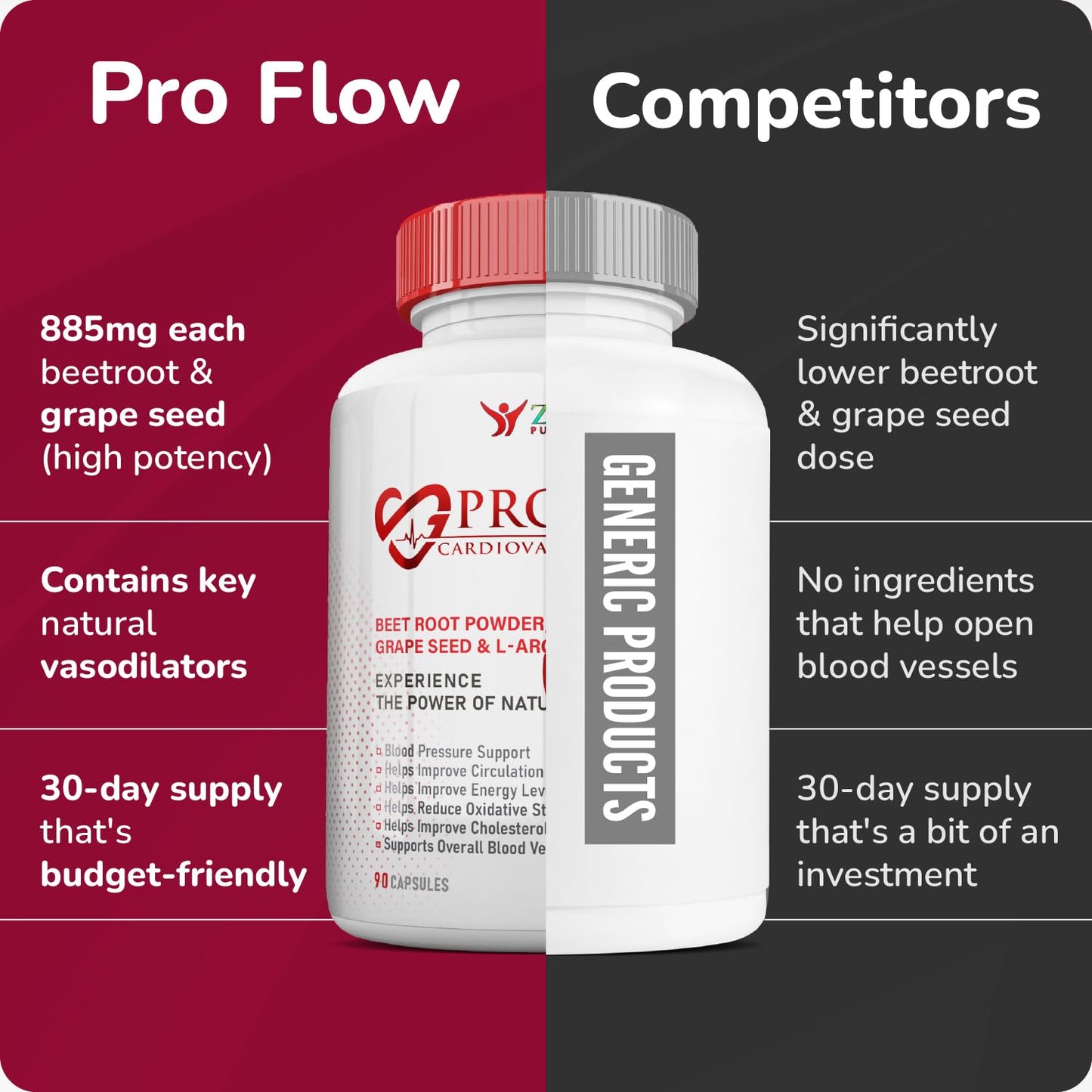 Zelly Pure Health Pro Flow Circulation Support Supplement Capsule, 90 Count