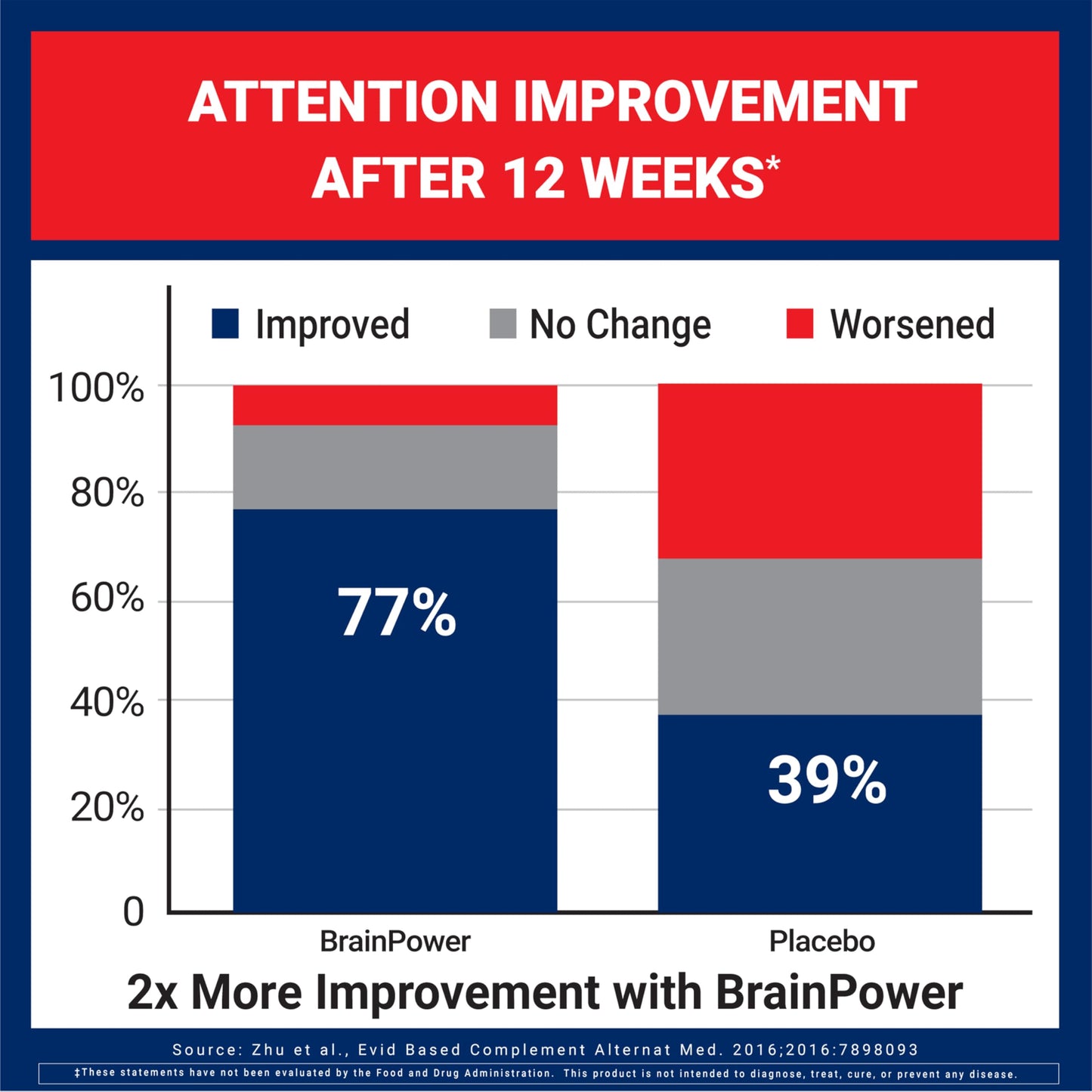 U.S. Doctors' Clinical BrainPower Advanced Clinically Tested Memory Supplement Capsule 60 Count
