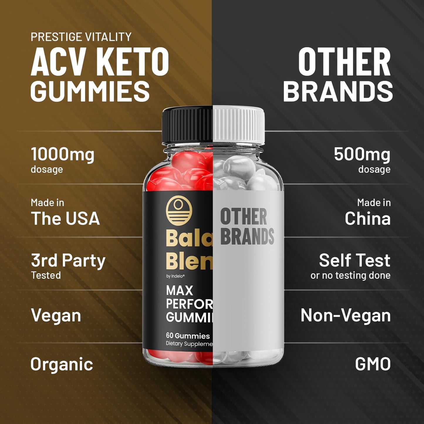 Indelo Balance Blends Advanced Formula Supplement for Daily Health Support Gummies, 60 Count