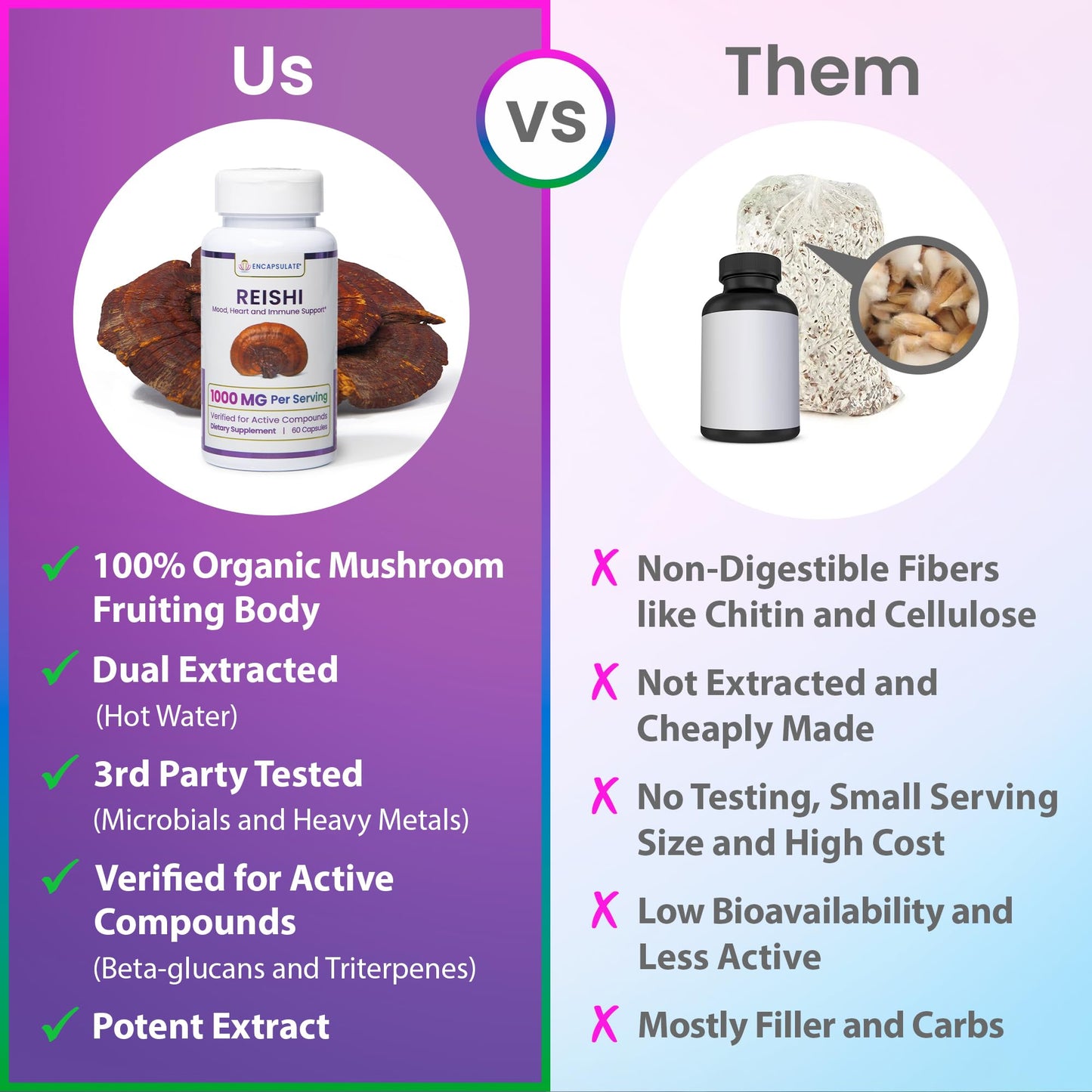 ENCAPSULATE Reishi Capsule 1000mg, 60 Capsules