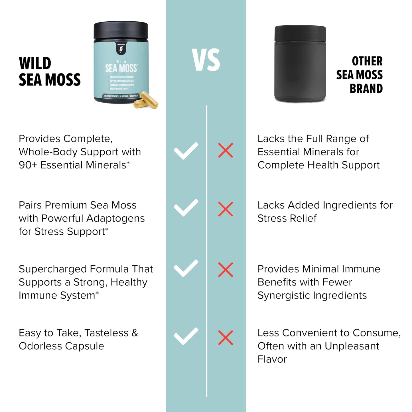 InnoSupps Wild Sea Moss Capsules 60 Count