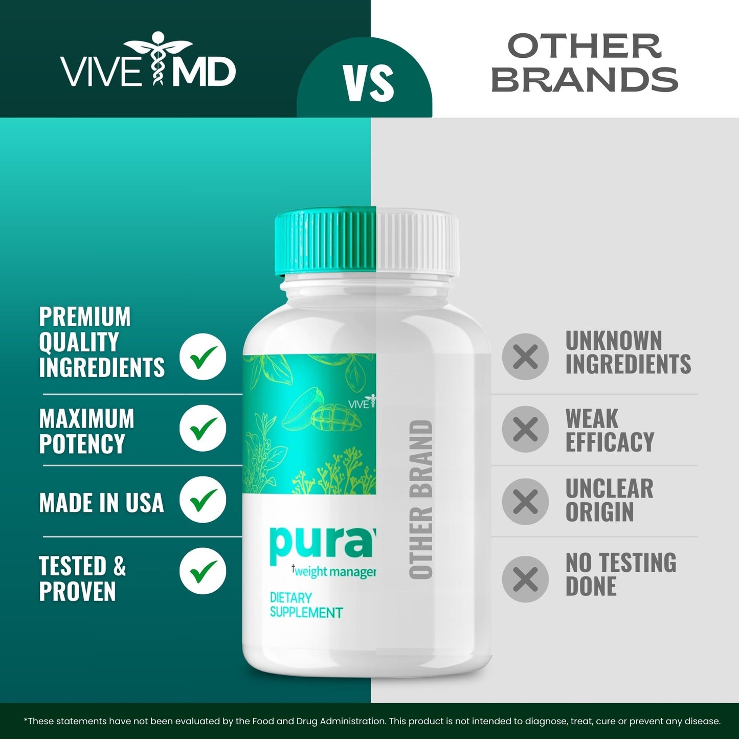 VIVE MD Puravive Premium Weight Loss Capsules, 180 Capsules