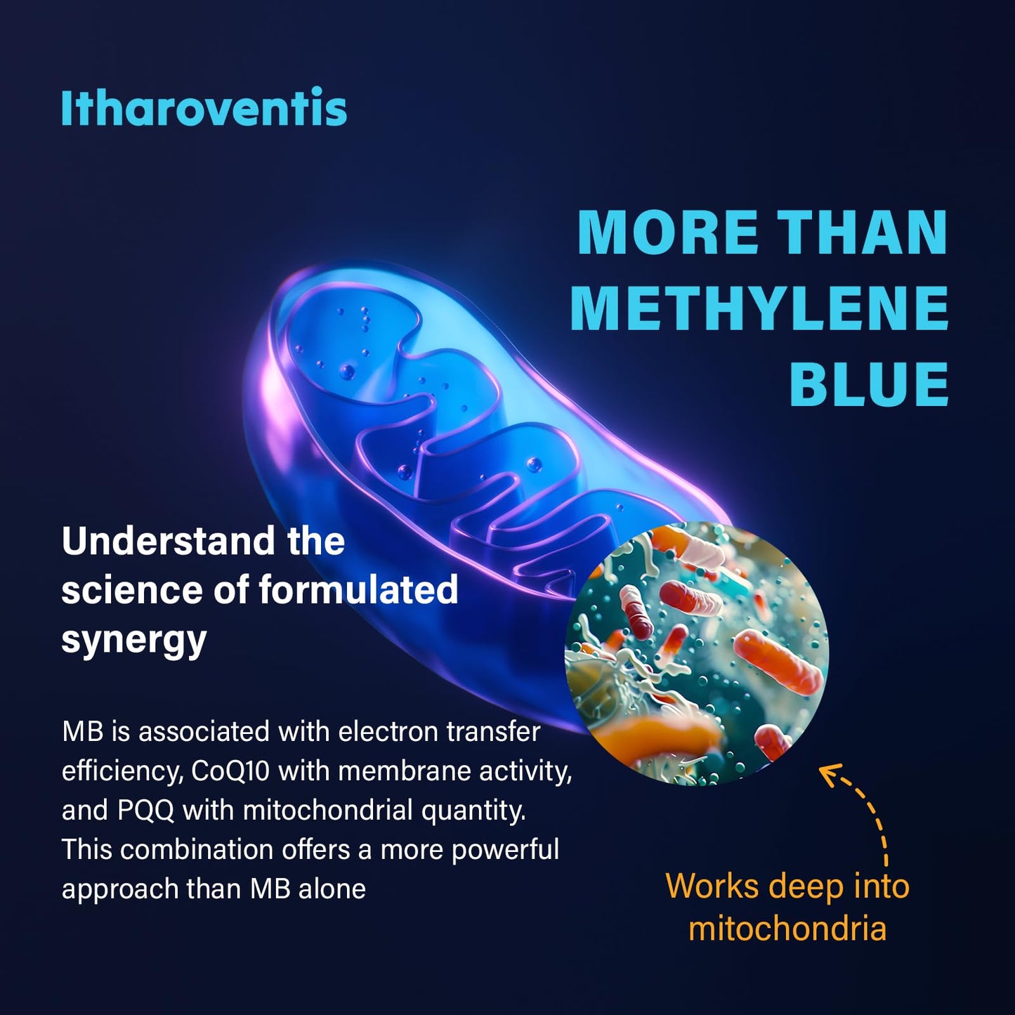 Itharoventis Methylene Blue Pharmaceutical Grade Capsules, 120 Count