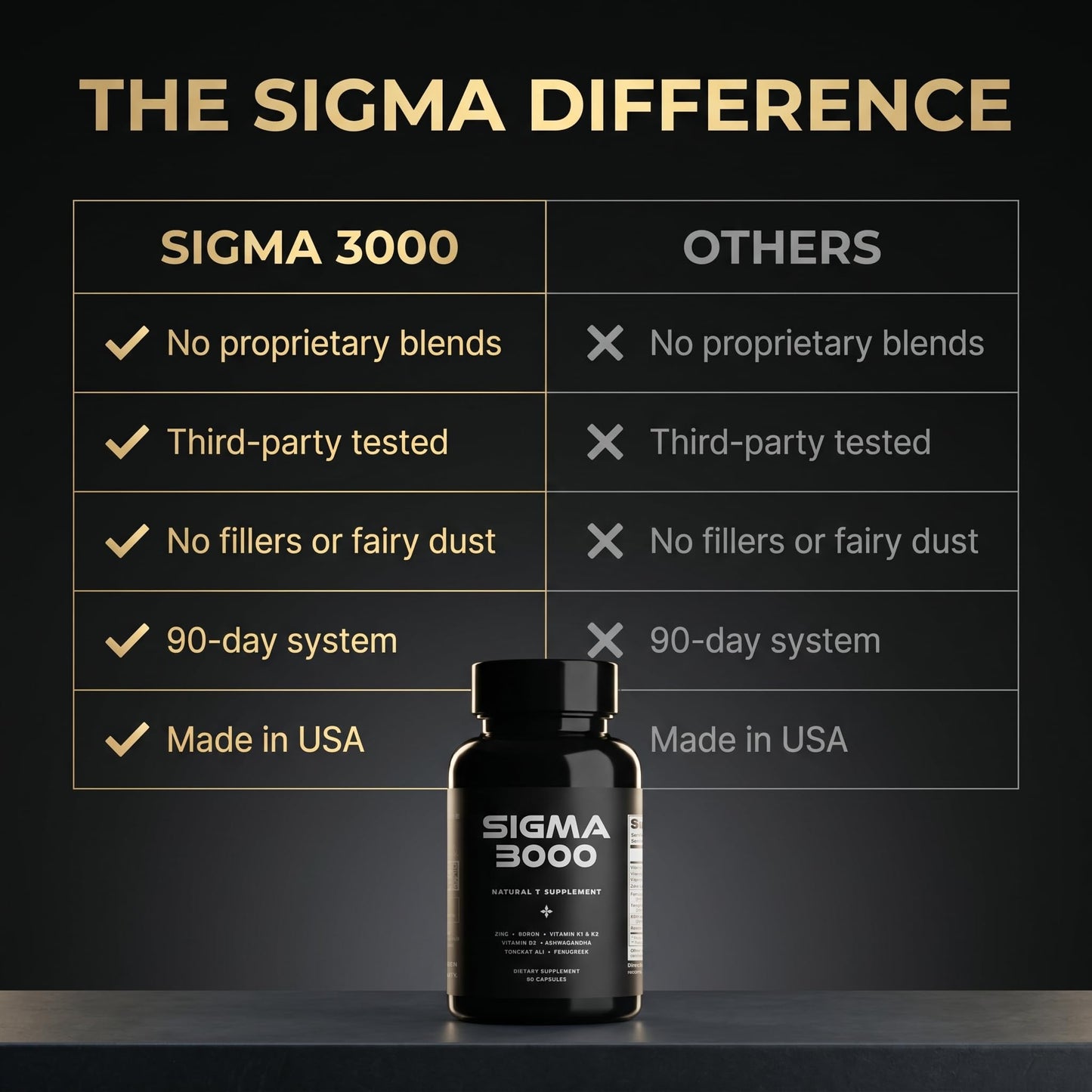 SIGMA 3000 Testosterone Booster for Men Capsule, 90 Count