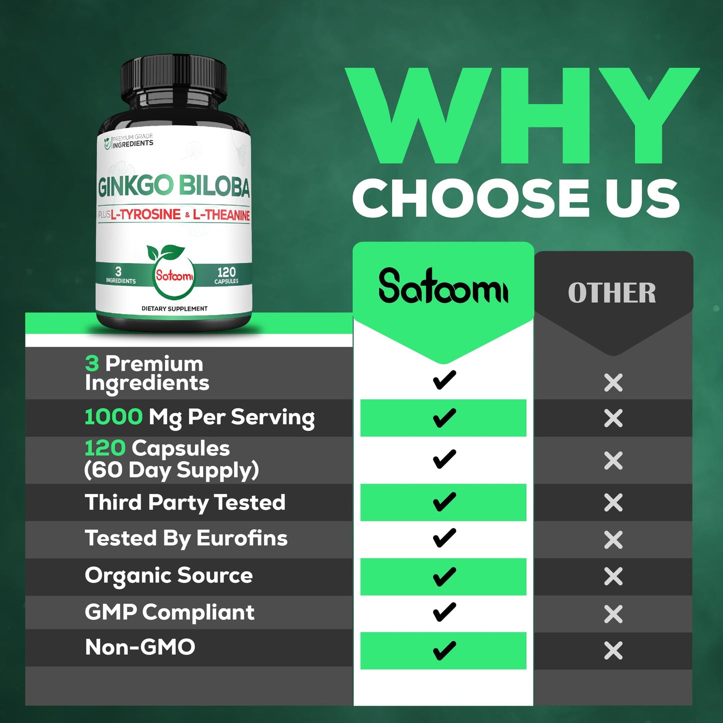 Satoomi 1000mg Ginkgo Biloba Supplements with L-Tyrosine, L-Theanine, 120 Capsules
