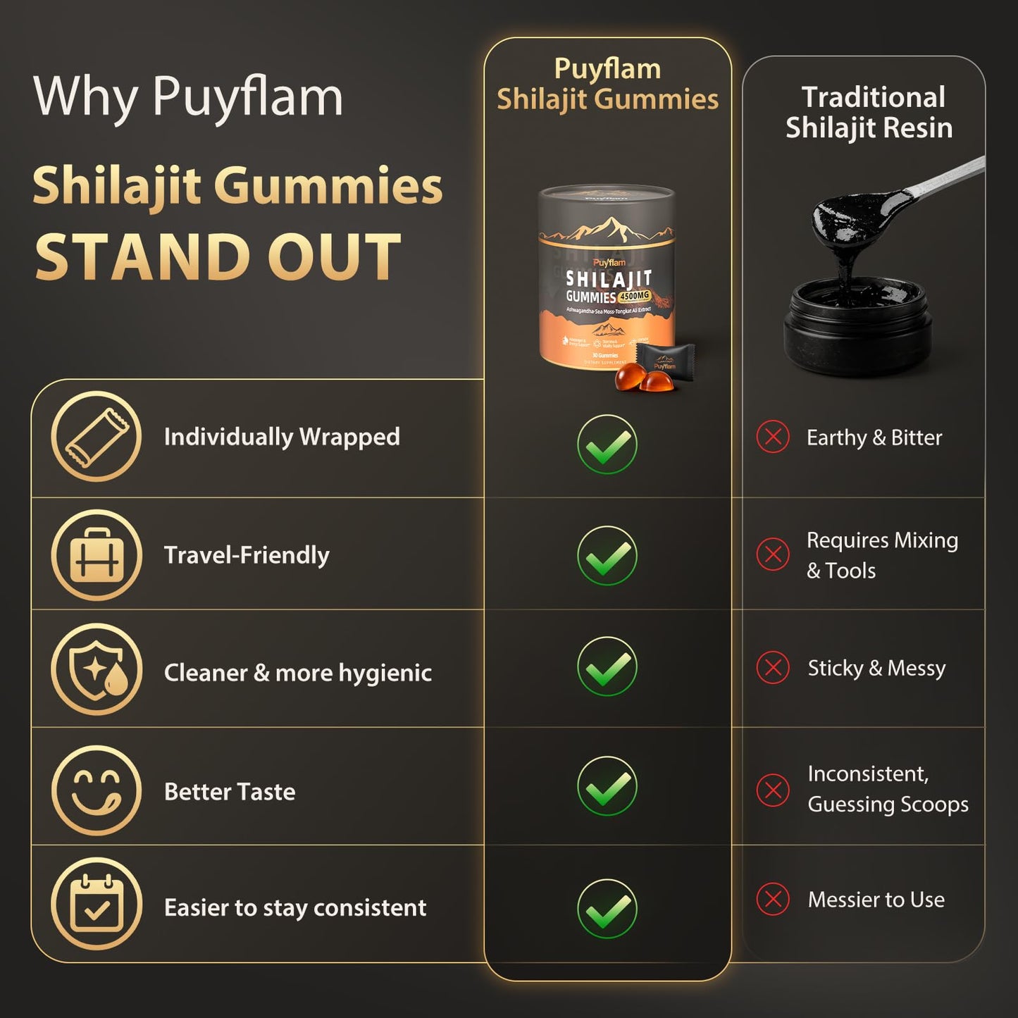 Puyflam Shilajit 85 Capsules