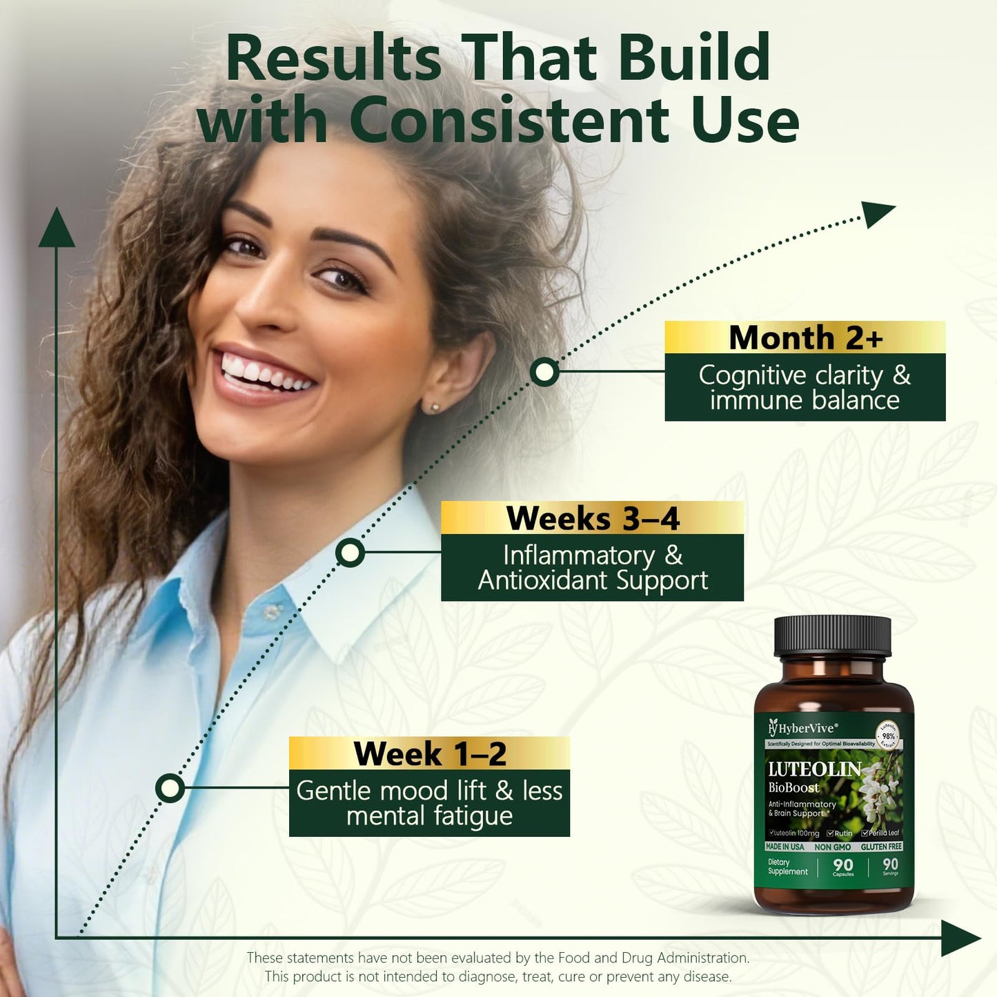 HyberVive Luteolin Supplement Capsule, 90 Count