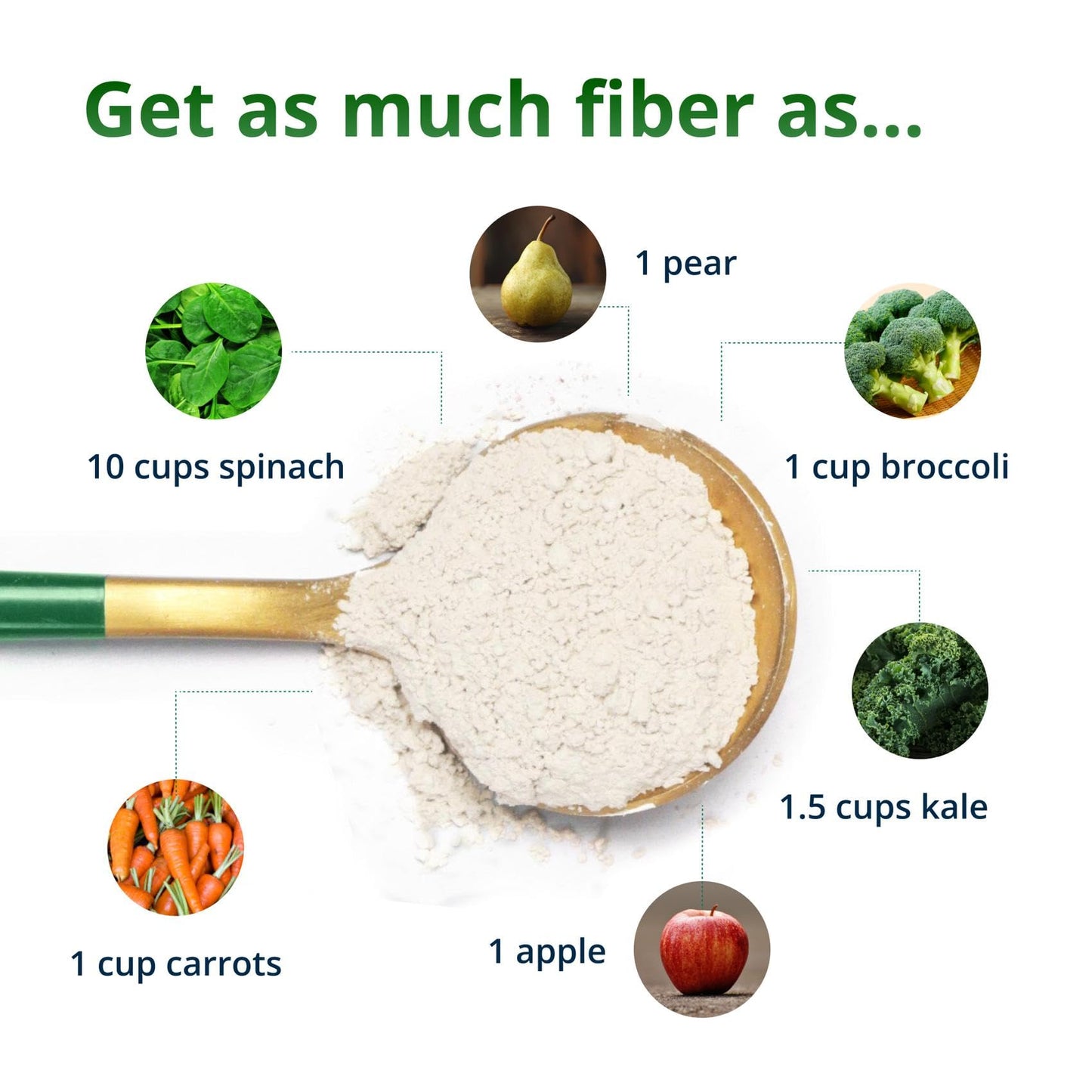 Metagenics UltraFlora Fiber, Prebiotic & Probiotic Dietary Fiber Supplement Powder, 1.27 oz