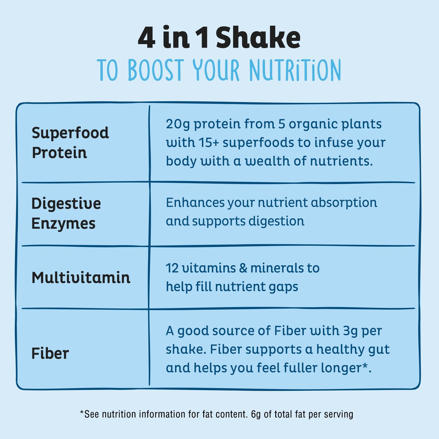 KOS Plant Based Protein Powder, Blueberry Muffin - Organic Pea Protein with Spirulina and Immune Support, 20.6 oz