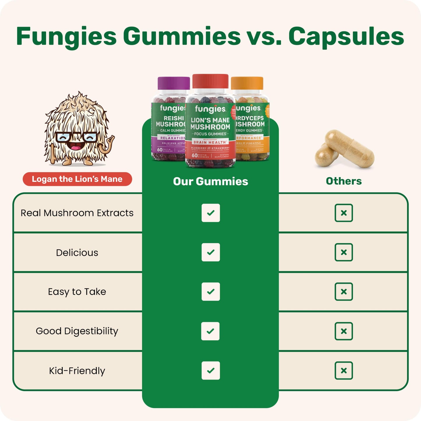 Fungies Mushroom Gummies 180 Count