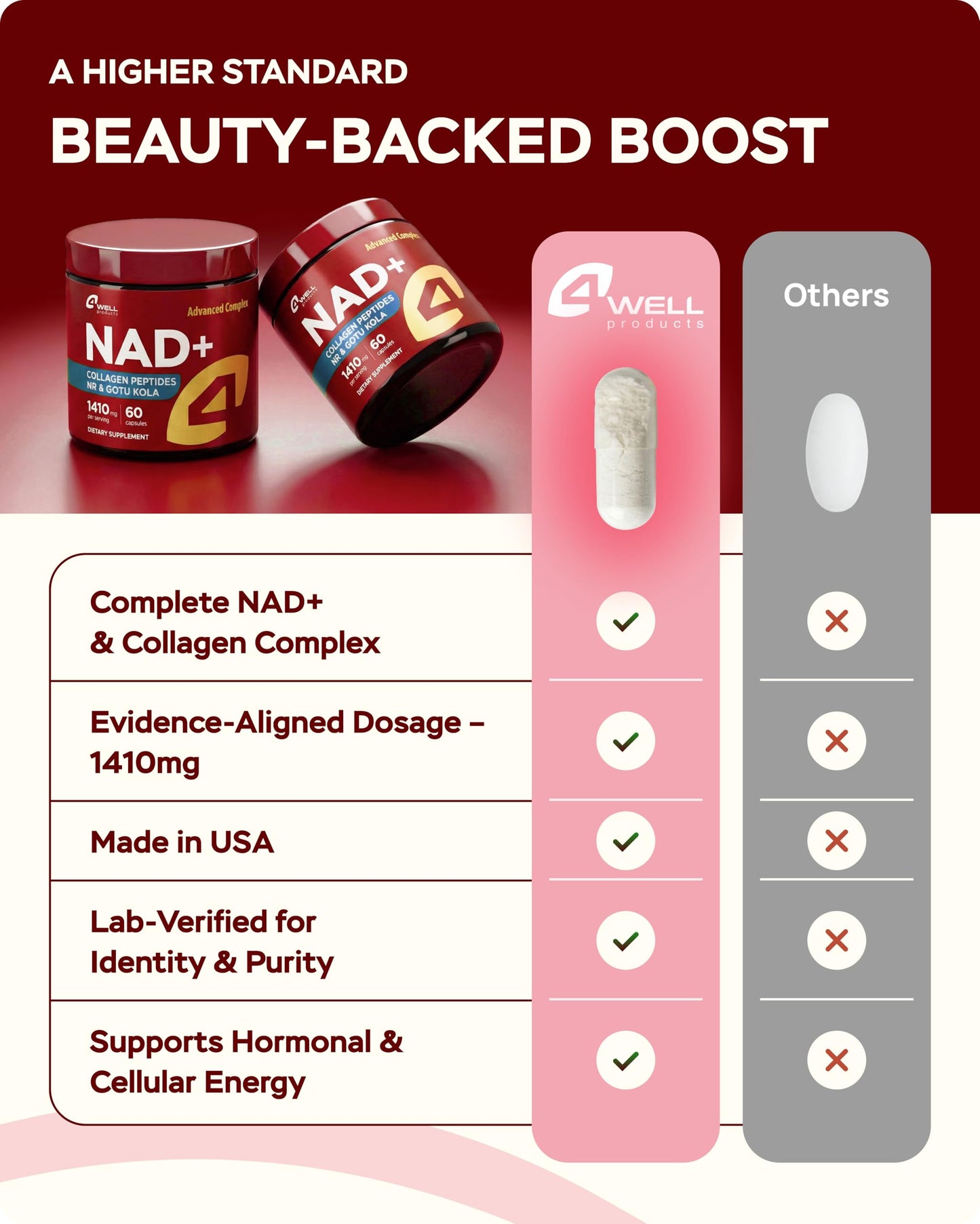 4Well Products NAD Plus Supplement 1400mg NMNH Alternative Supports Healthy Aging with Nicotinamide Riboside, Gotu Kola and Collagen, Capsules, 60 Count
