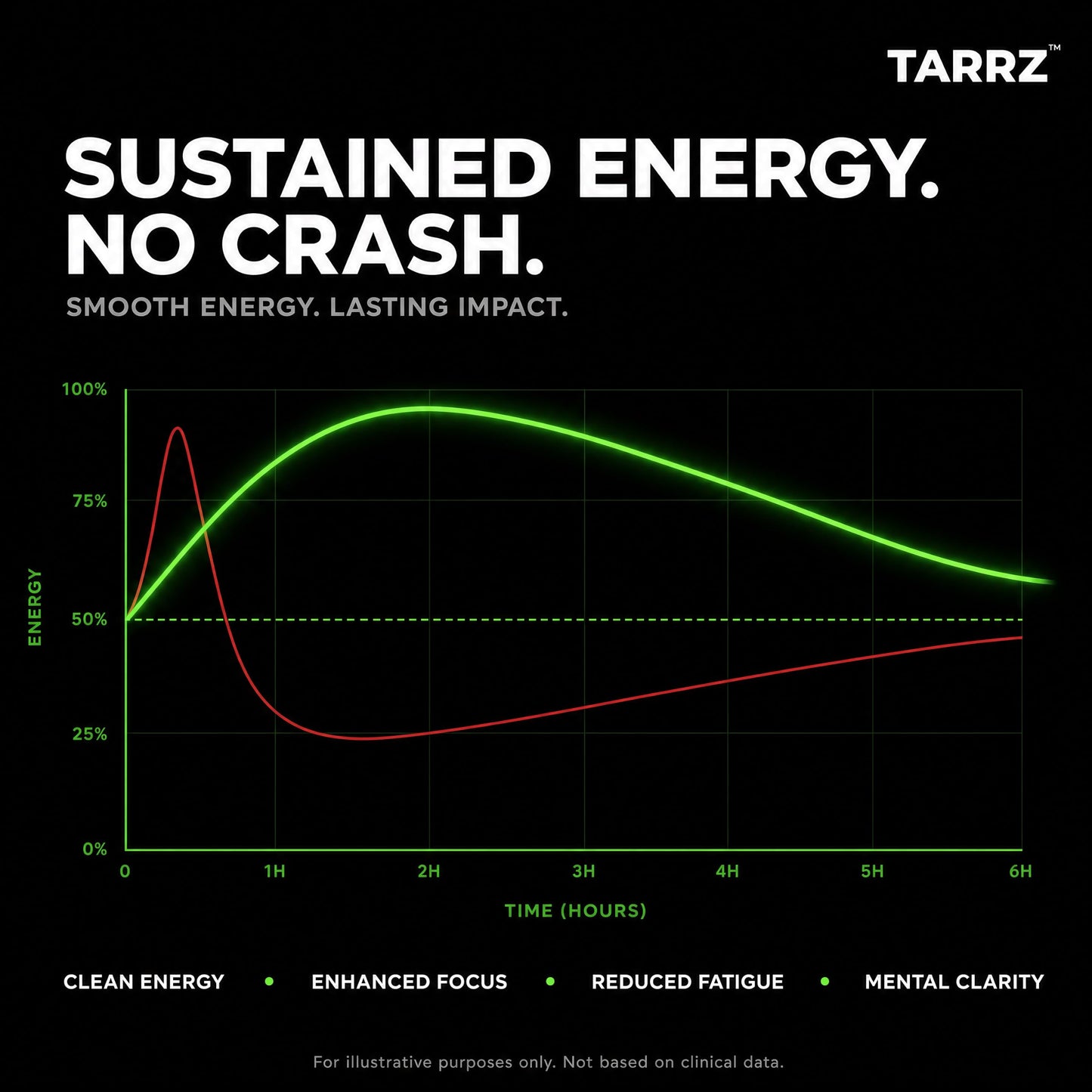 TARRZ Caffeine Mints Chewable, 100 Count