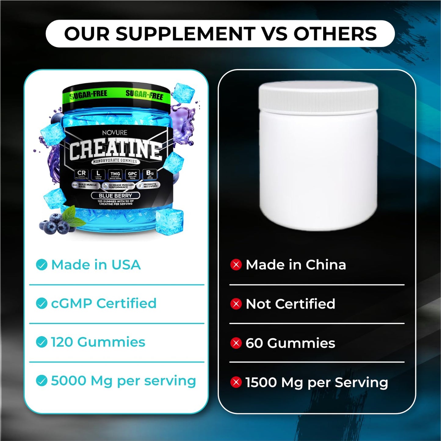 Novure Creatine Monohydrate Gummies 5000mg, 120 Gummies