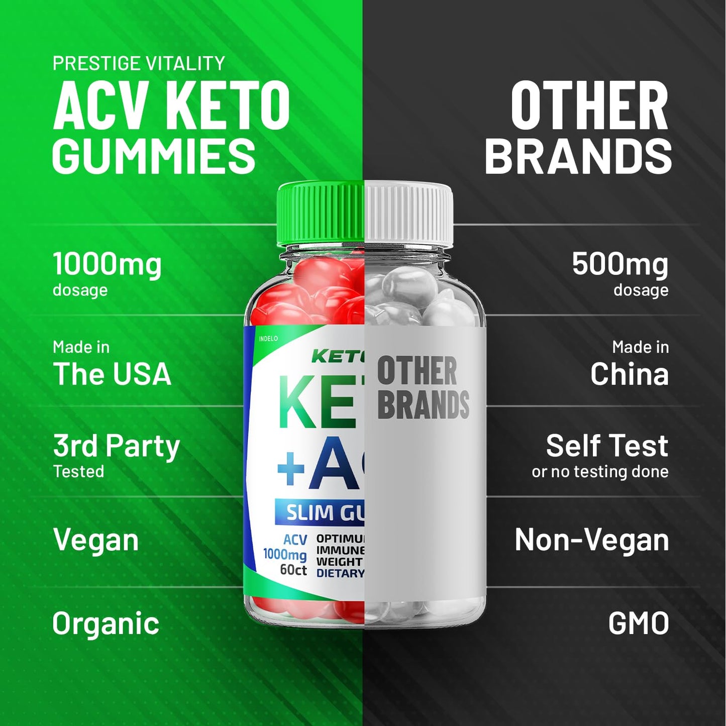 Indelo Ketofit ACV Gummies Advanced 1000mg, 120 Gummies