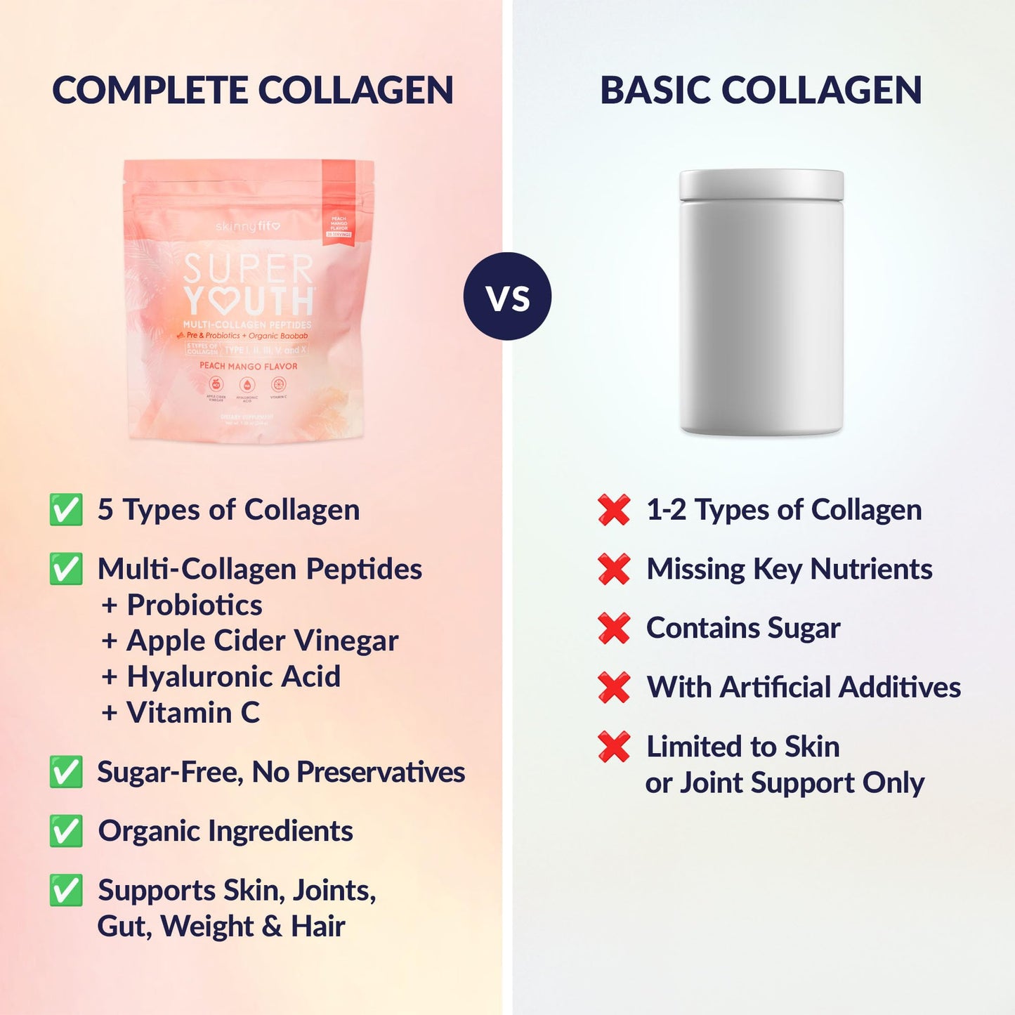 SkinnyFit Super Youth Collagen for Women - Multi Collagen Peptides Powder - Probiotics, Fiber, Hyaluronic Acid, 10.9 Ounce