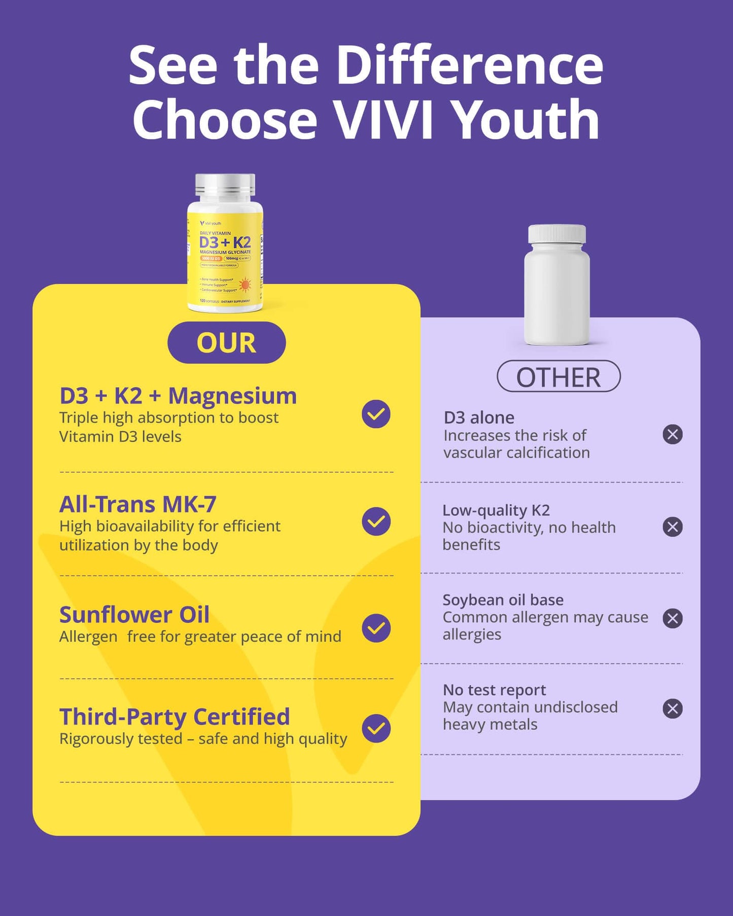 VIVI Youth Vitamin D3 K2 5000 IU Softgels 120 Count