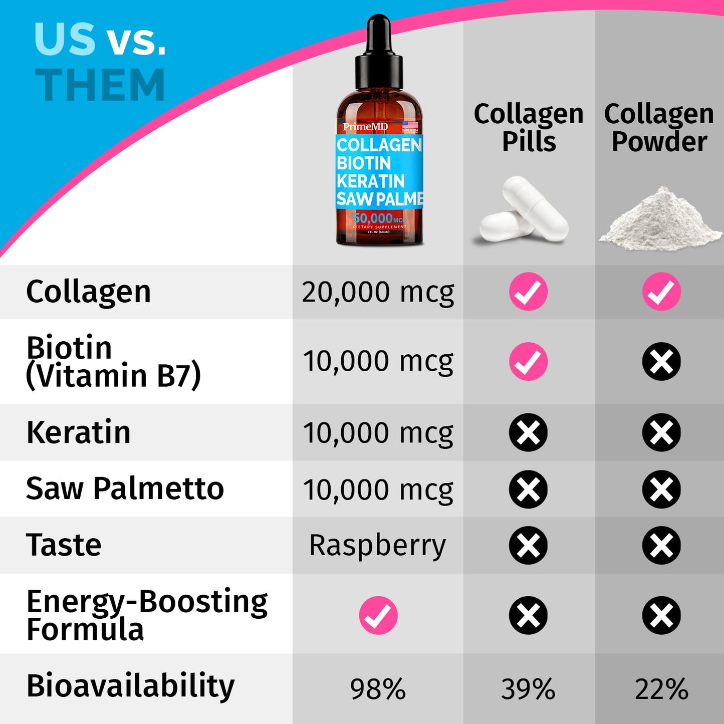 PrimeMD Liquid Collagen Biotin, Ceylon Cinnamon, & Nitric Oxide Capsule Bundle (2pk, 2pk, 1pk)