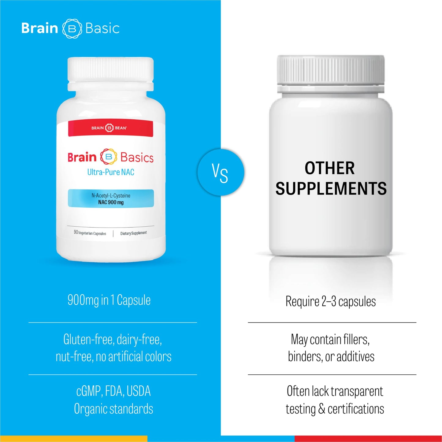 Brain Bean Brain Basics Ultra NAC 90 Capsules