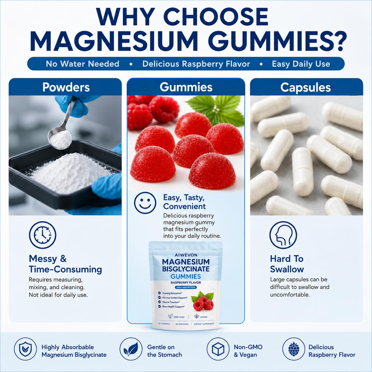 Aiwevon Magnesium Bisglycinate Gummies 400mg, 60 Gummies