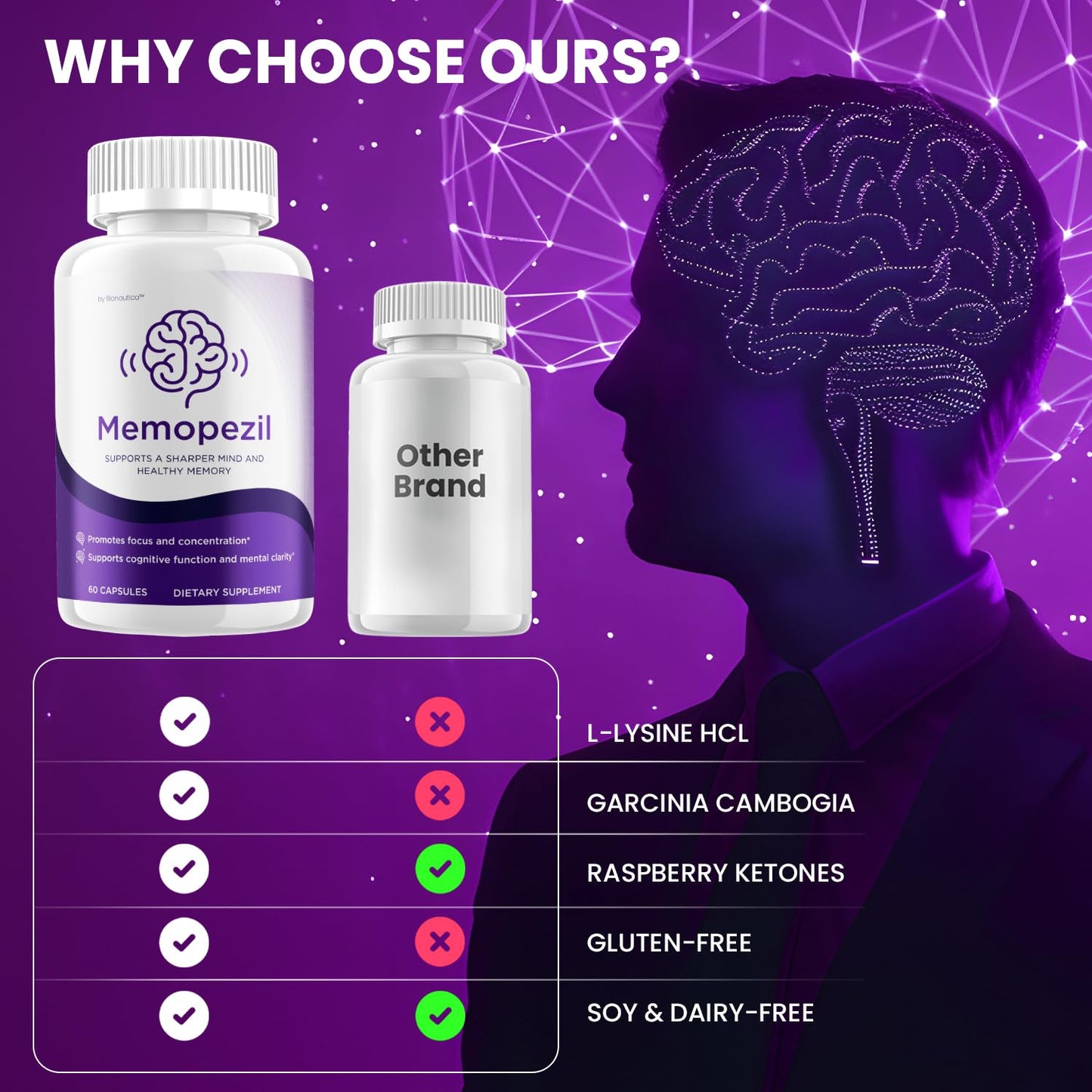 Indelo Memopezil Capsules 180