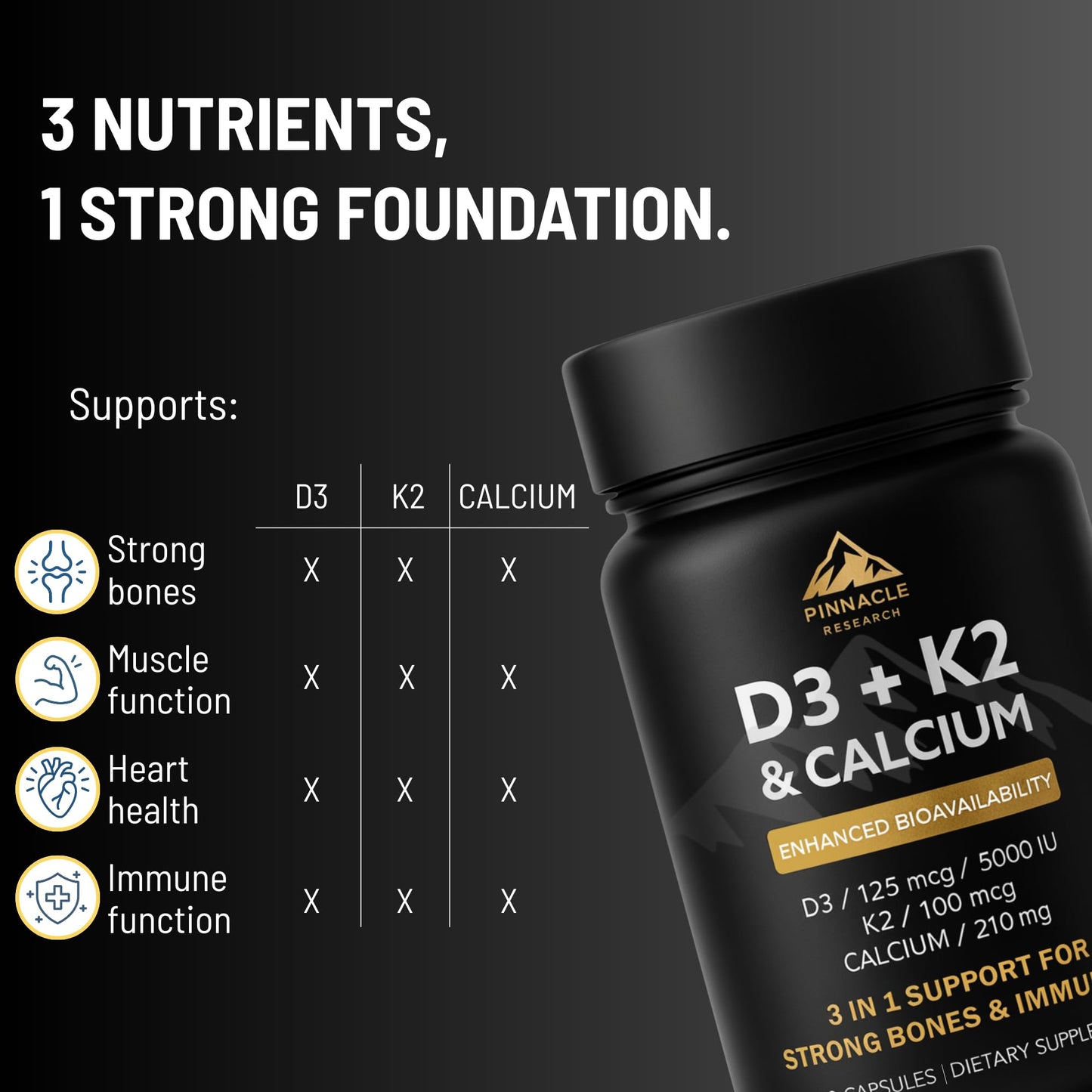 Pinnacle Research Vitamin D3 K2 Calcium 5000 IU Capsule, 60 Count