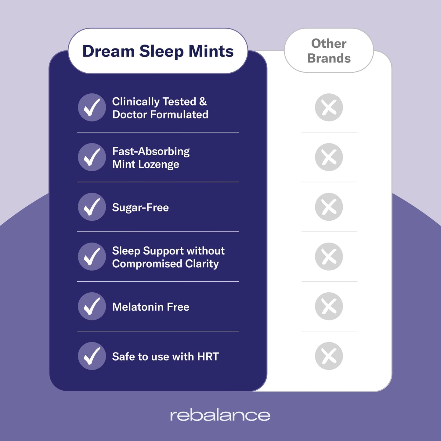 Rebalance Dream Sleep Mints Tablet 31 Count