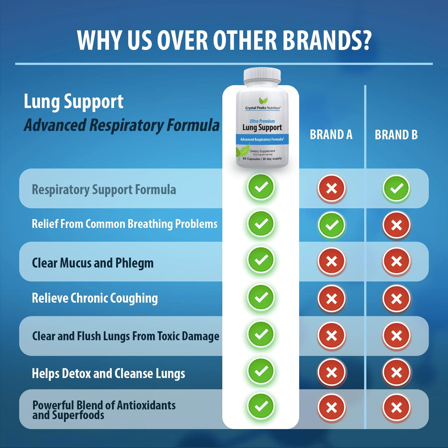 CRYSTAL PEAKS NUTRITION Lung Support Detox Supplement, 60 Capsules