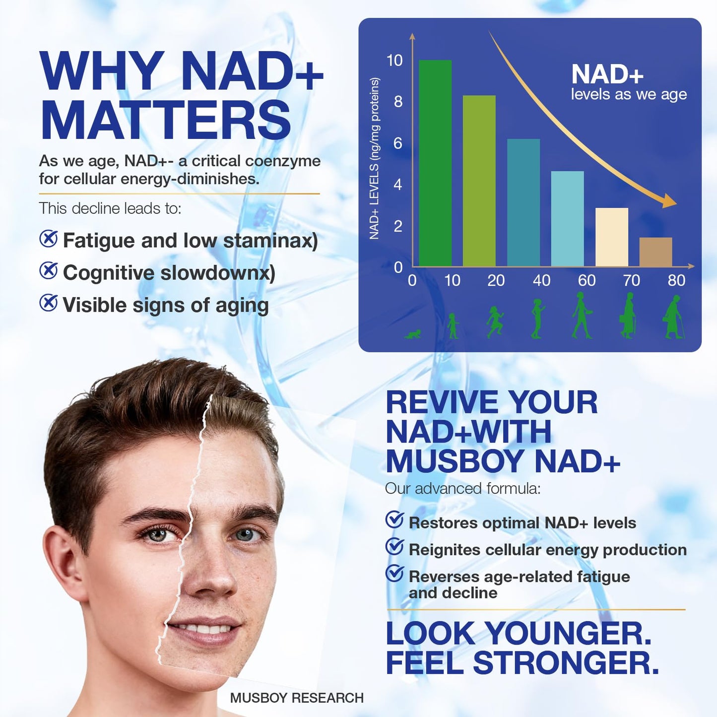 MSLOTAL NAD+ Nicotinamide Riboside Resveratrol NAD Supplement 1000mg Pure Organic Capsules 80 Count
