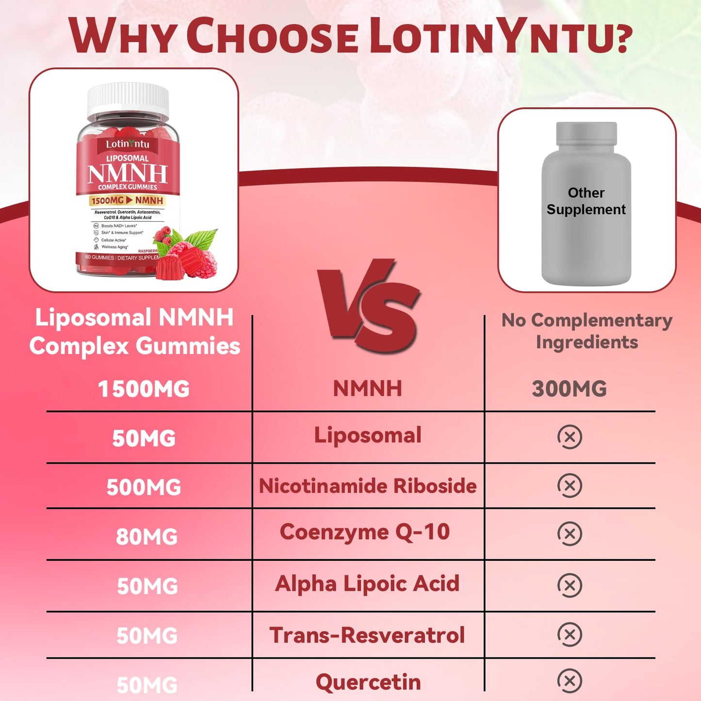 LotinYntu Liposomal NMN NMNH 1500mg Gummies, 120 Count
