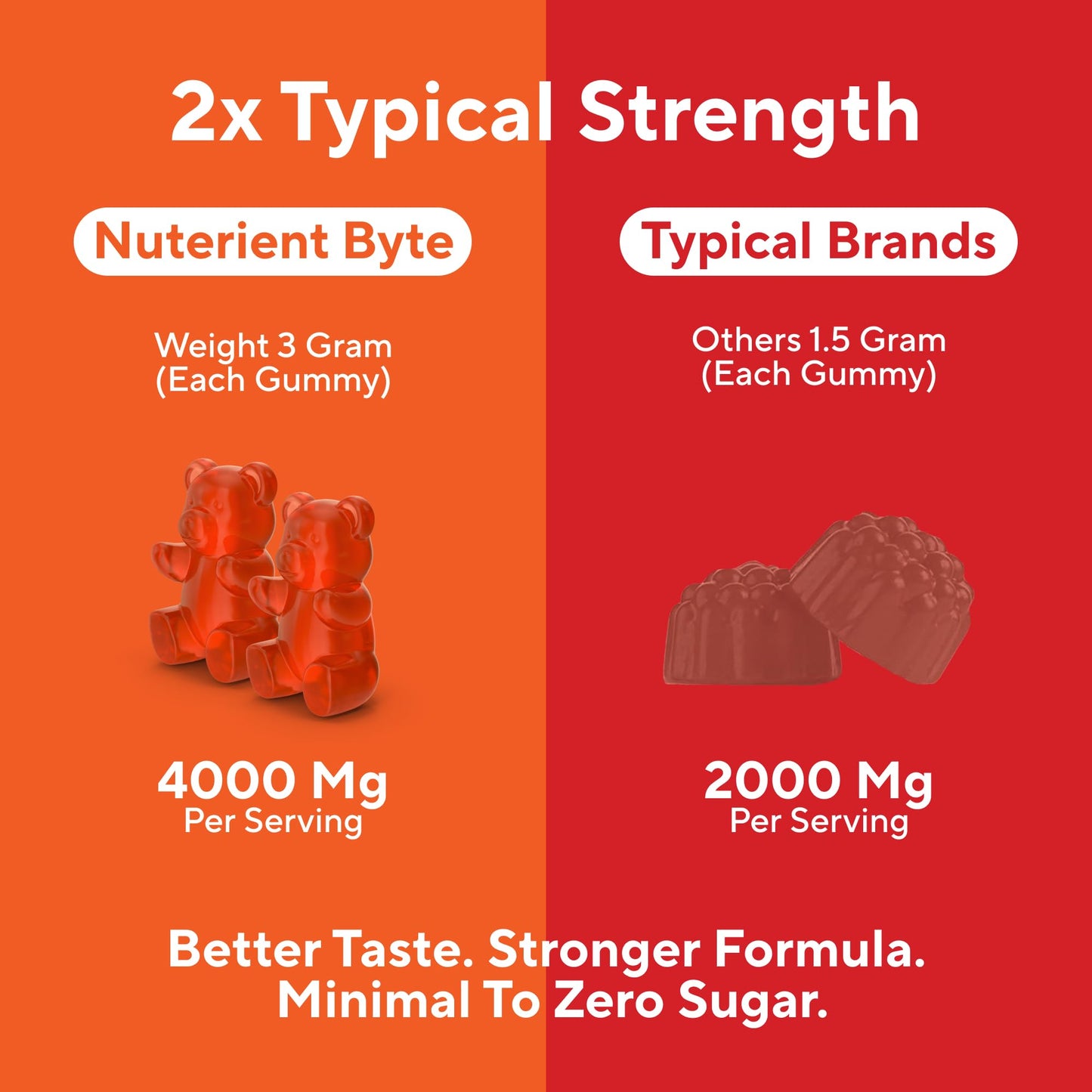 Nutrient Byte Saw Palmetto Gummies for Hair Growth & Hormone Balance 1 Count