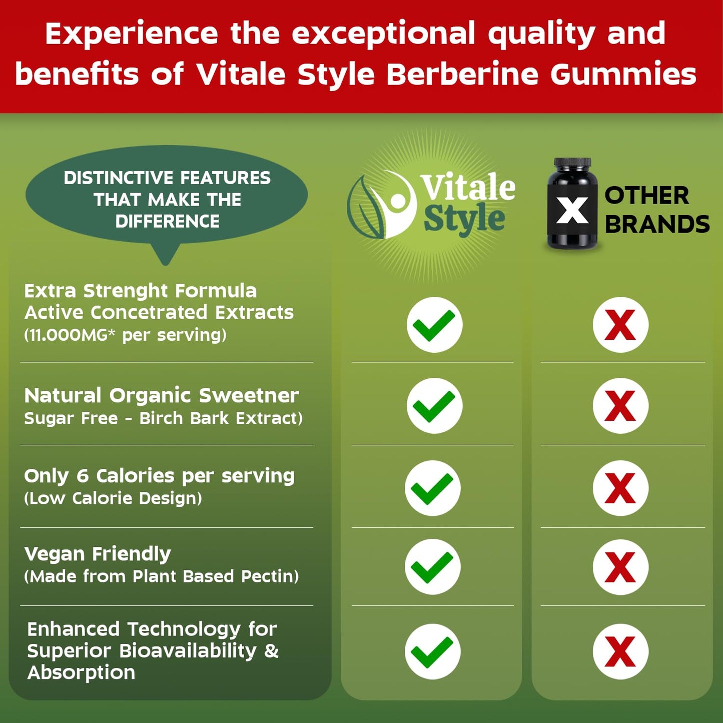 Vitale Style Weight Management Berberine 3000mg Gummies 60