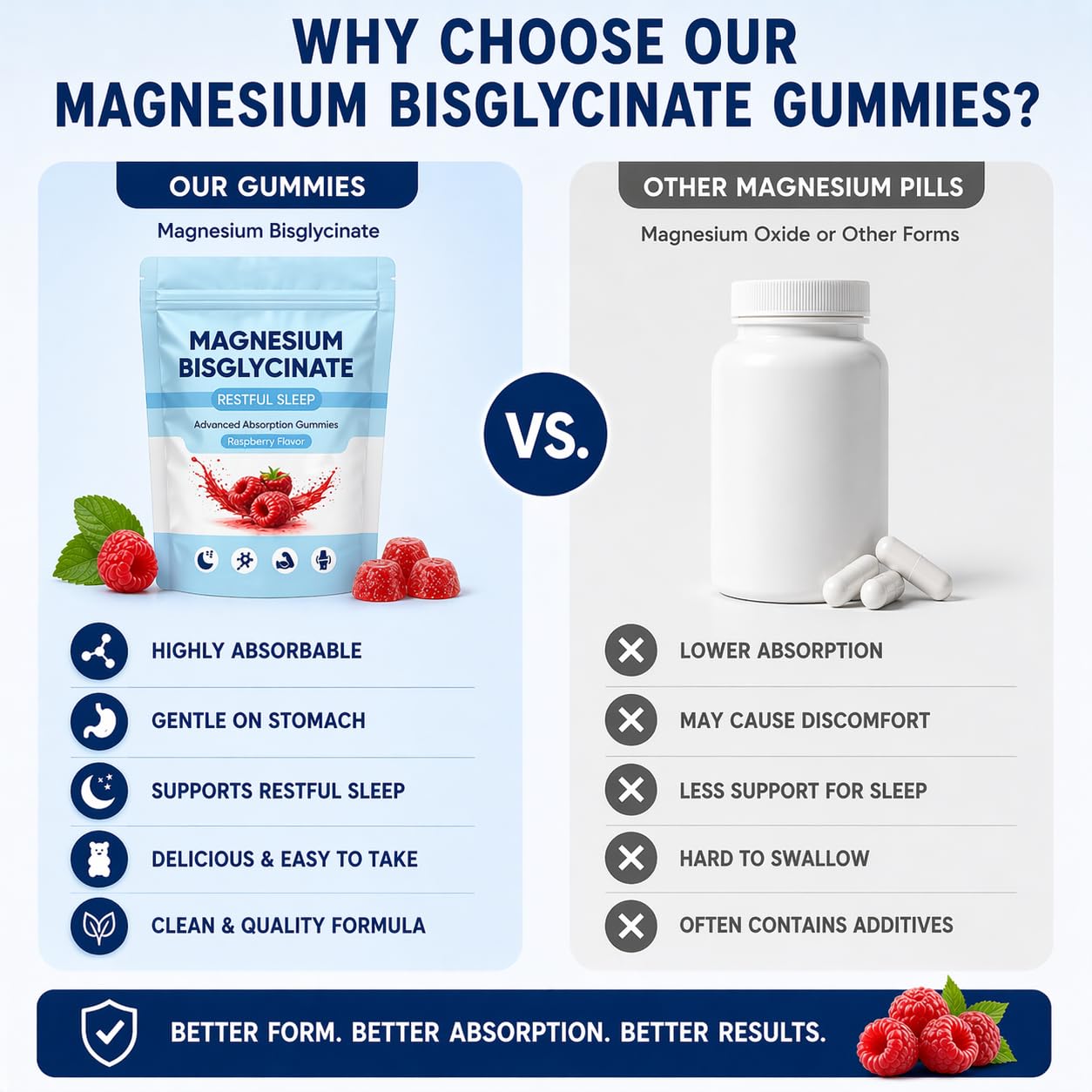 ZRRTXV Magnesium Bisglycinate Gummies 60 Gummies