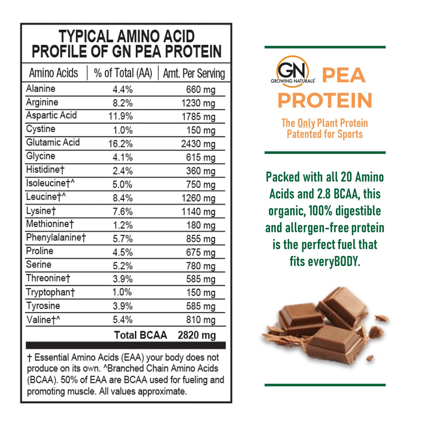 Growing Naturals Raw Pea Protein Powder 15.8 Ounce