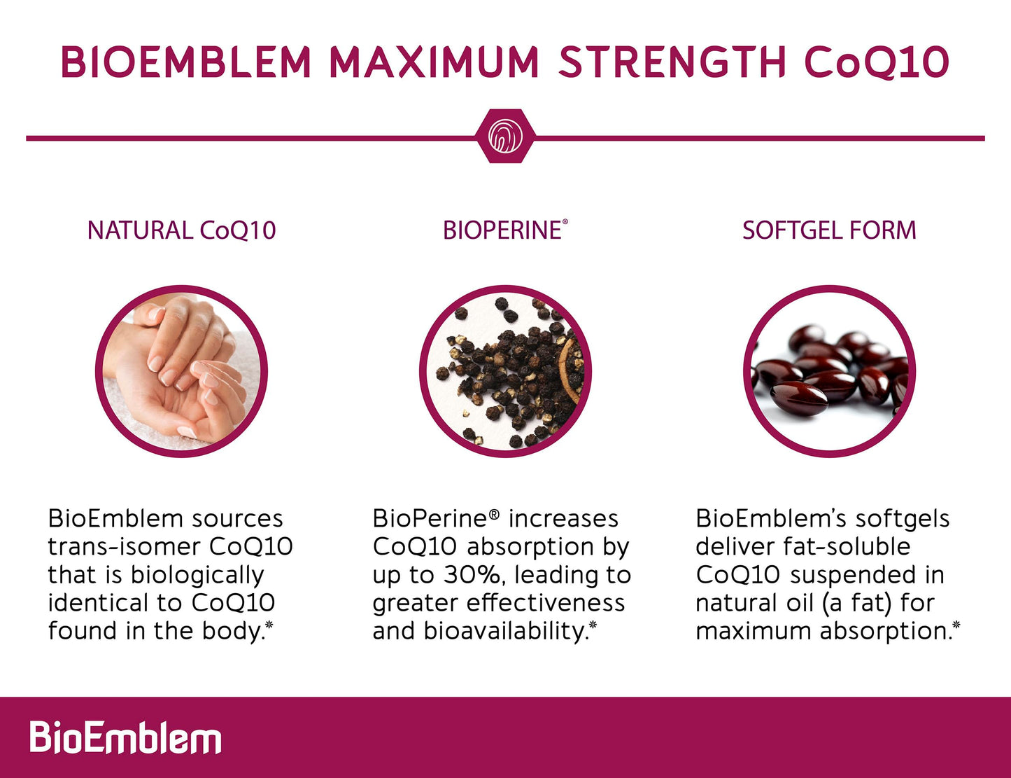 BioEmblem CoQ10 200mg with BioPerine Softgels, 90 Count