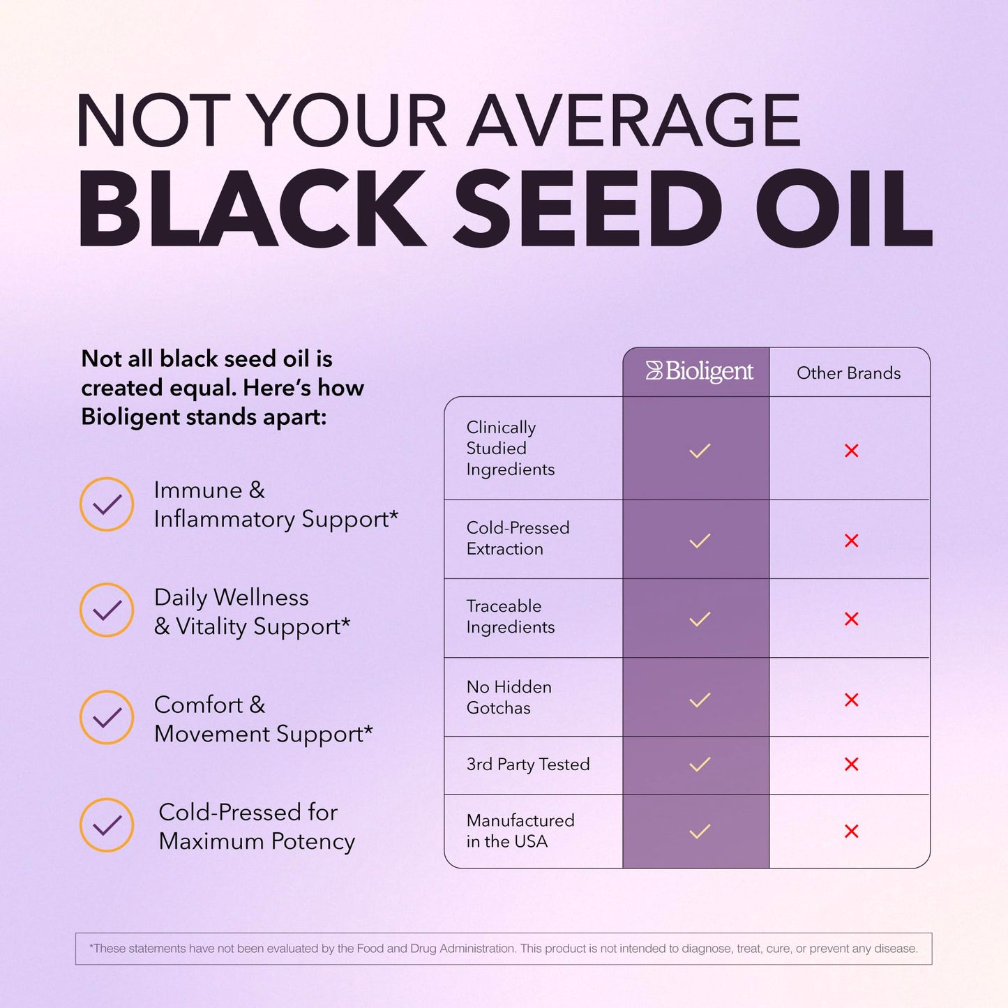 BIOLIGENT Black Seed Oil Capsules, 30 Capsules