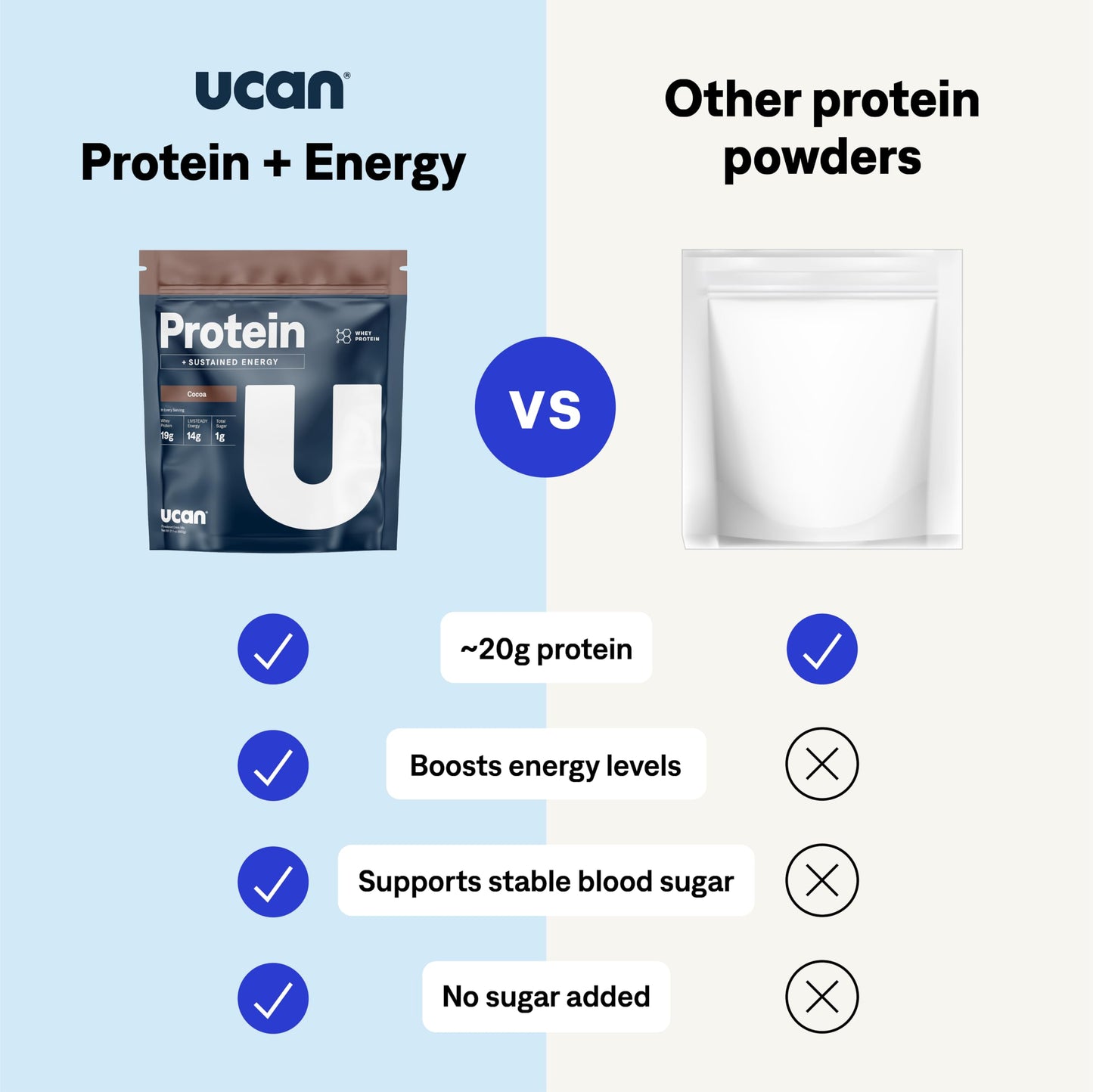 UCAN Energy + Whey Protein Powder, 21.1 oz