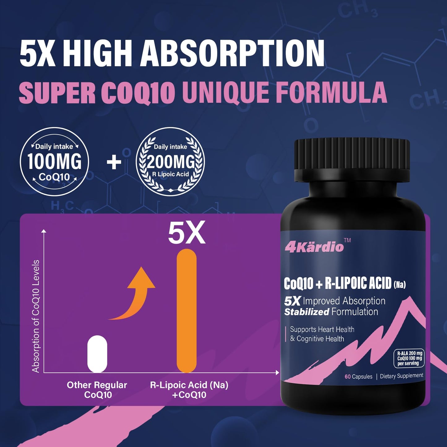 Highland Nutritional Lab CoQ10 100mg + R-Lipoic Acid 200mg per Serving Capsule 60 Count