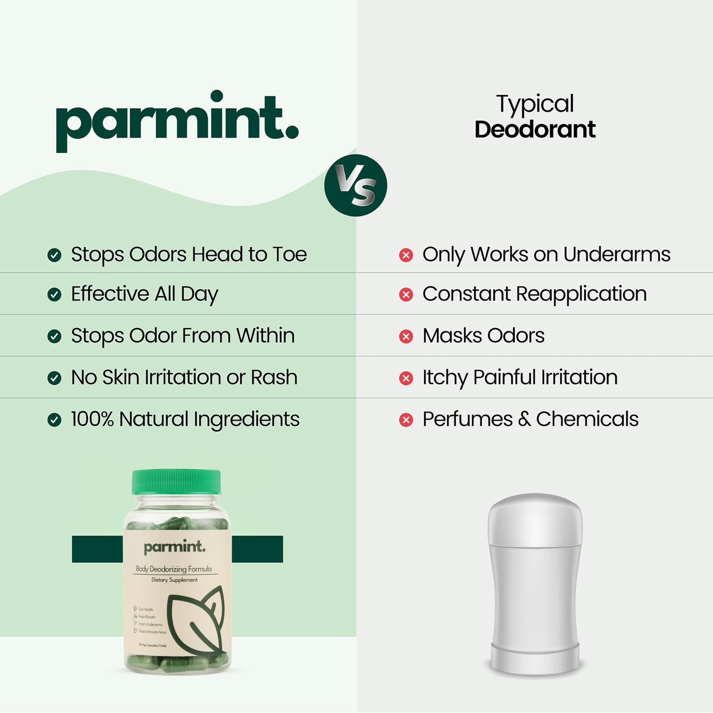 Parmint Whole Body Natural Deodorizing Supplement Capsules, 180 Count