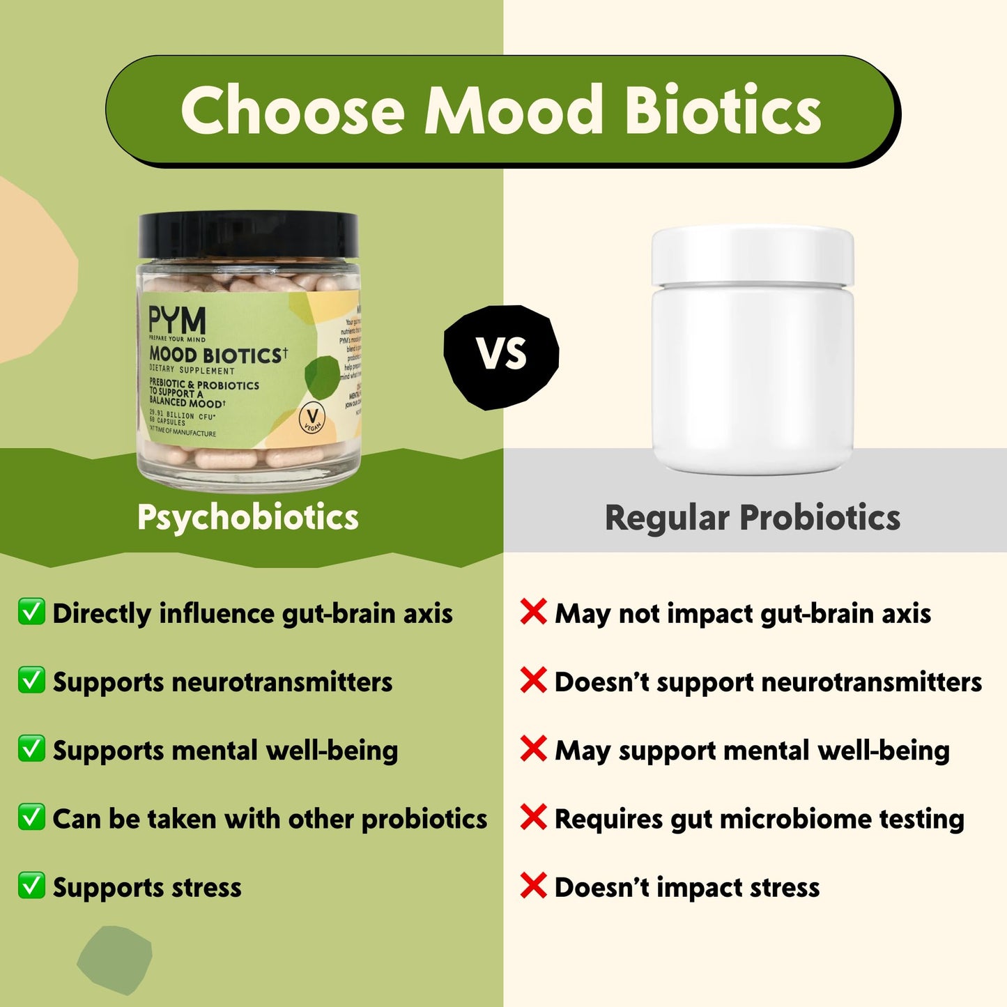 PYM Health Mood Biotics Capsule, 60 Count