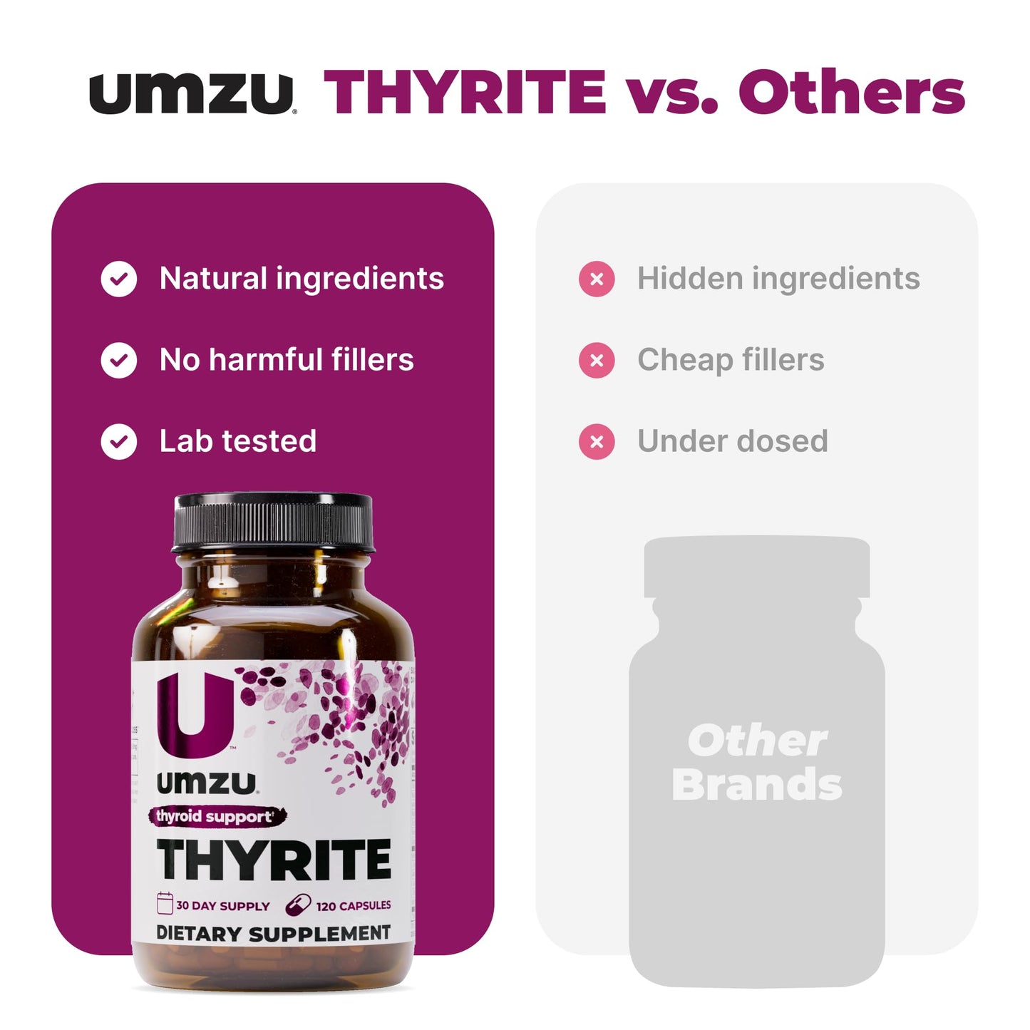 UMZU Thyrite Thyroid Support Supplement Capsule 120 Count