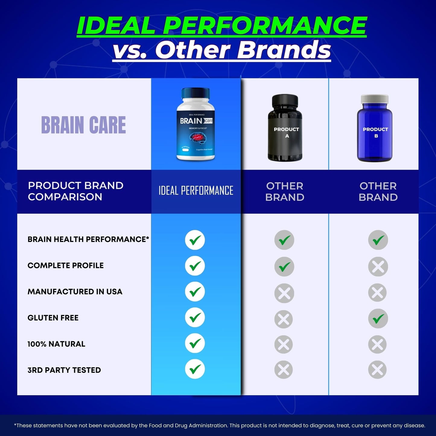 IDEAL PERFORMANCE Brain Care Advanced Formula Nerve Health Support Nootropics Capsules, 300 Count