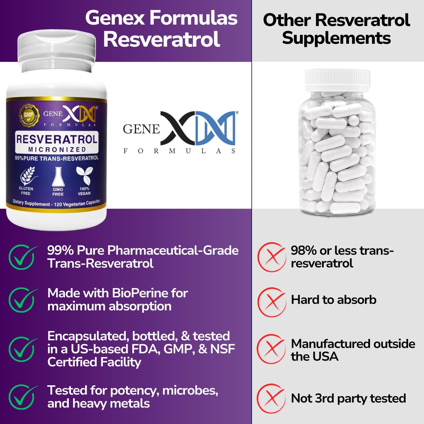 Genex Formulas Trans-Resveratrol 1000mg Capsules, 120 Count