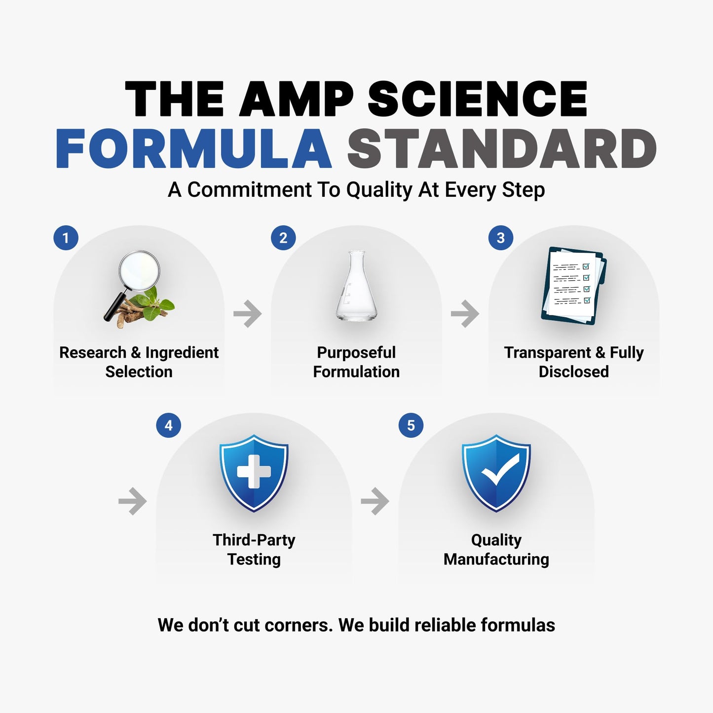 AMP Science Advanced Nitric Oxide Supplements for Men, Nitric Oxide Booster with L-Citrulline, L-Arginine & Taurine, Blood Flow Supplement for Muscle Pumps, Endurance & Pre Workout, 60 Tablets