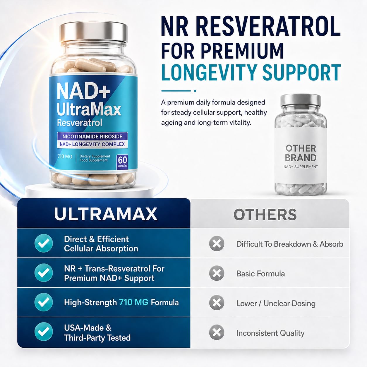 FREQNCY NAD+ NR Supplement 710mg Nicotinamide Riboside + Trans-Resveratrol, NAD+ Longevity & Mitochondrial Support, 60 Capsules