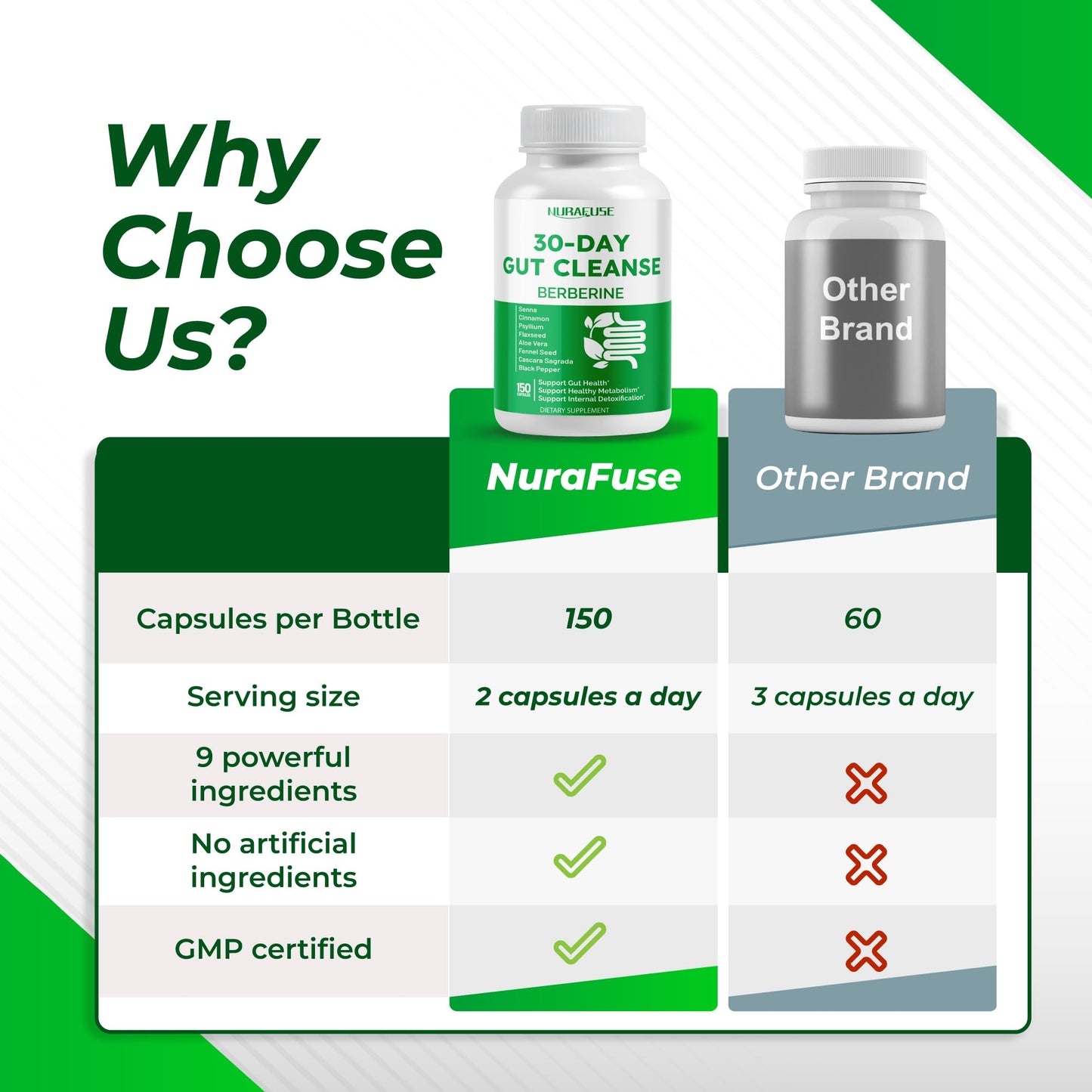 NURAFUSE 30-Day Gut Cleanse with Berberine and Senna, Cinnamon, Psyllium, Flaxseed, Aloe Vera – Supports Gut Health, Healthy Metabolism, 150 Capsules